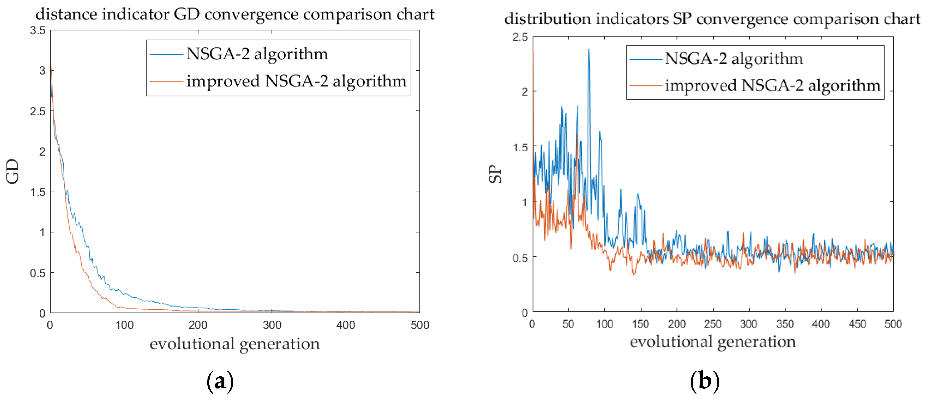 Processes 12 00950 g008