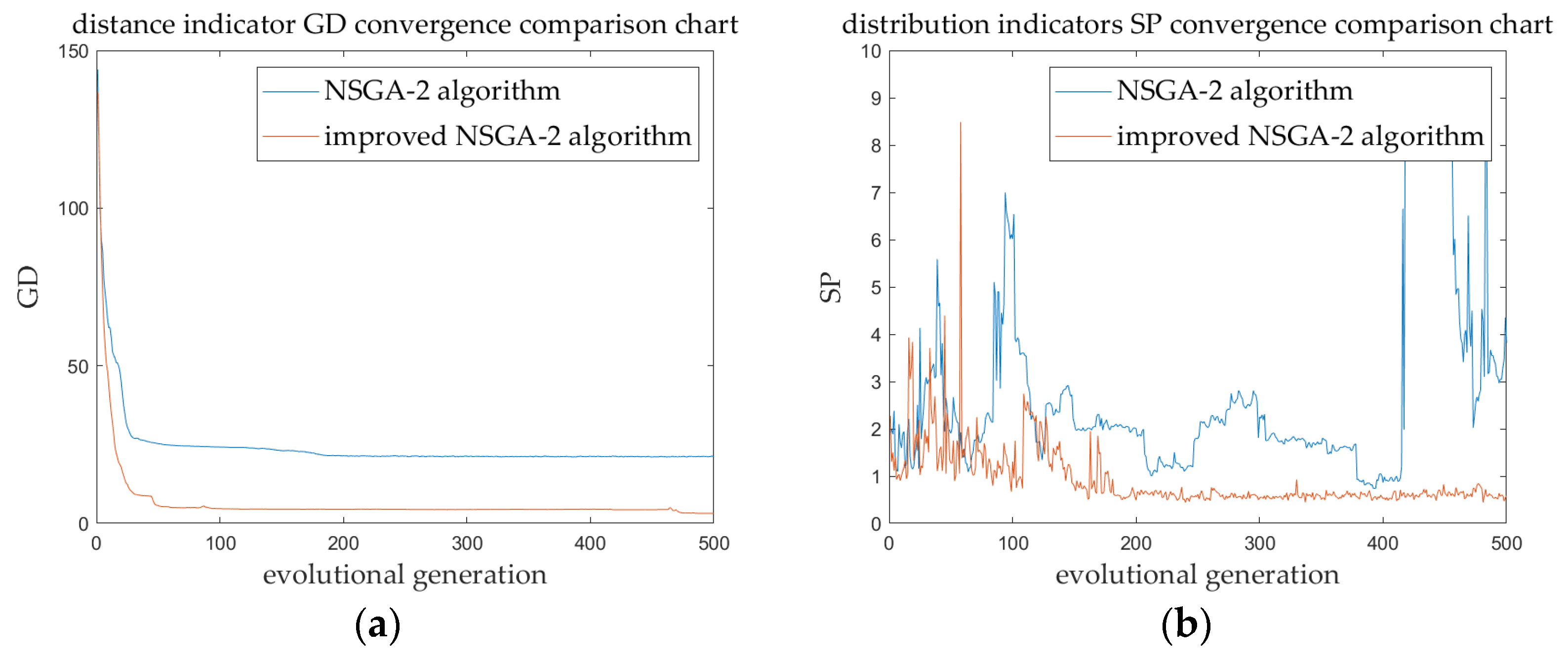 Processes 12 00950 g009