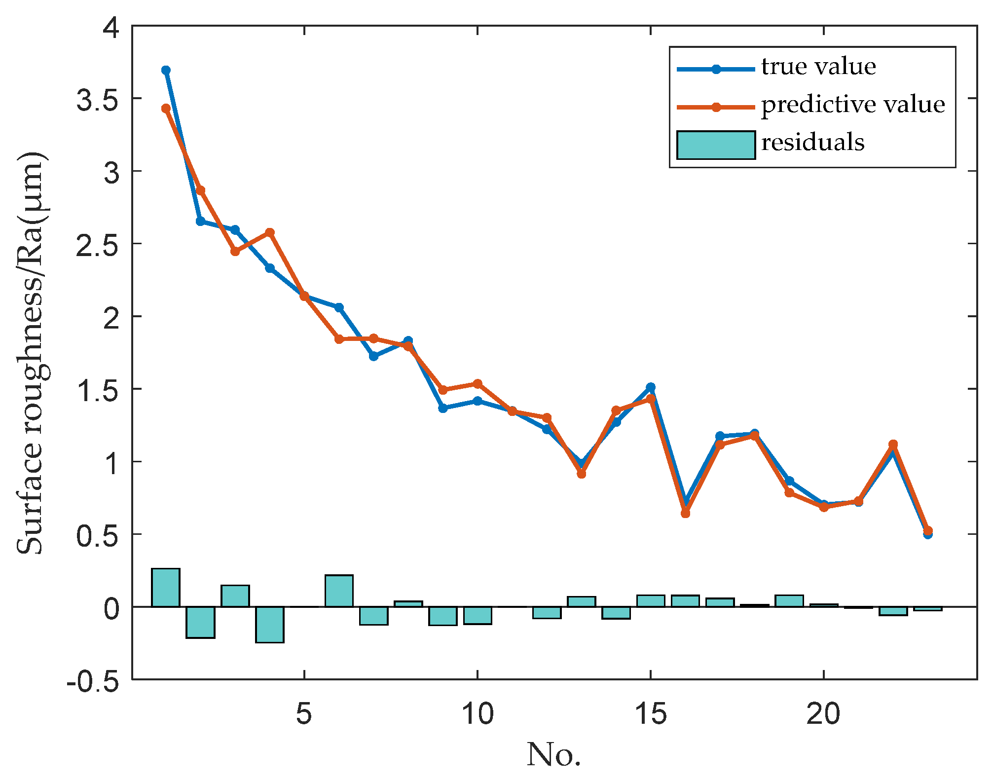 Processes 12 00950 g011