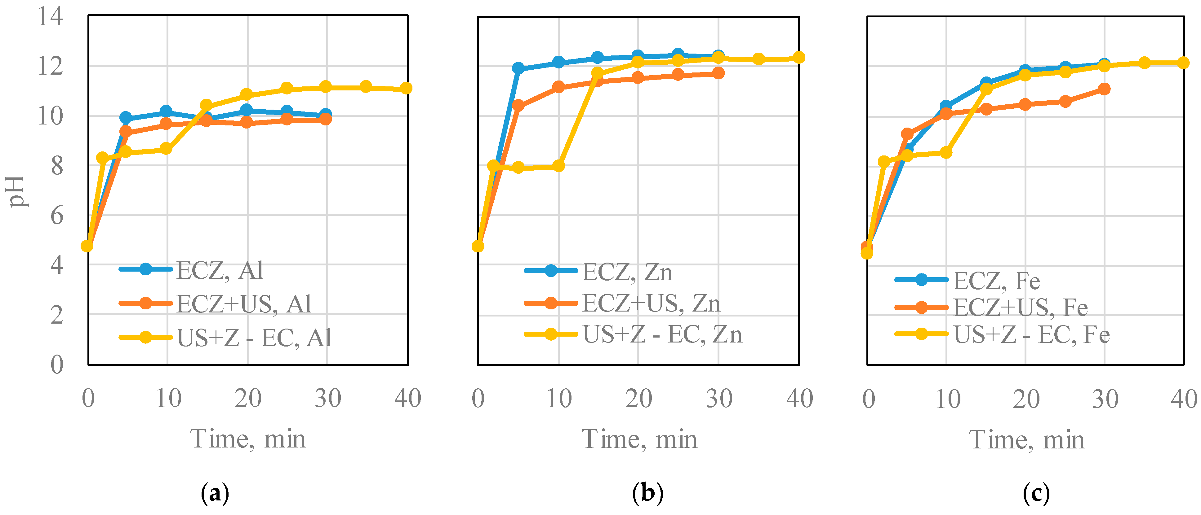 Processes 12 00951 g002