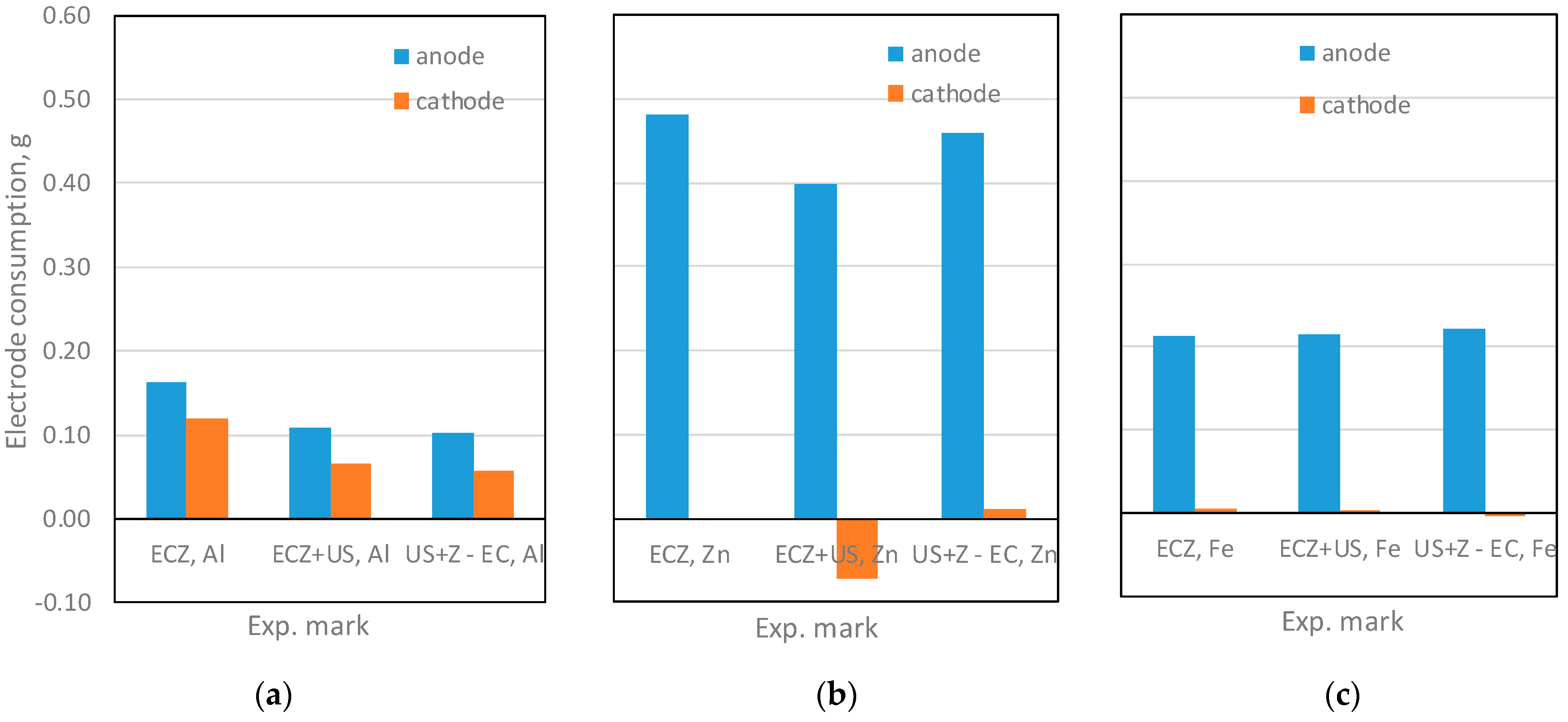 Processes 12 00951 g003