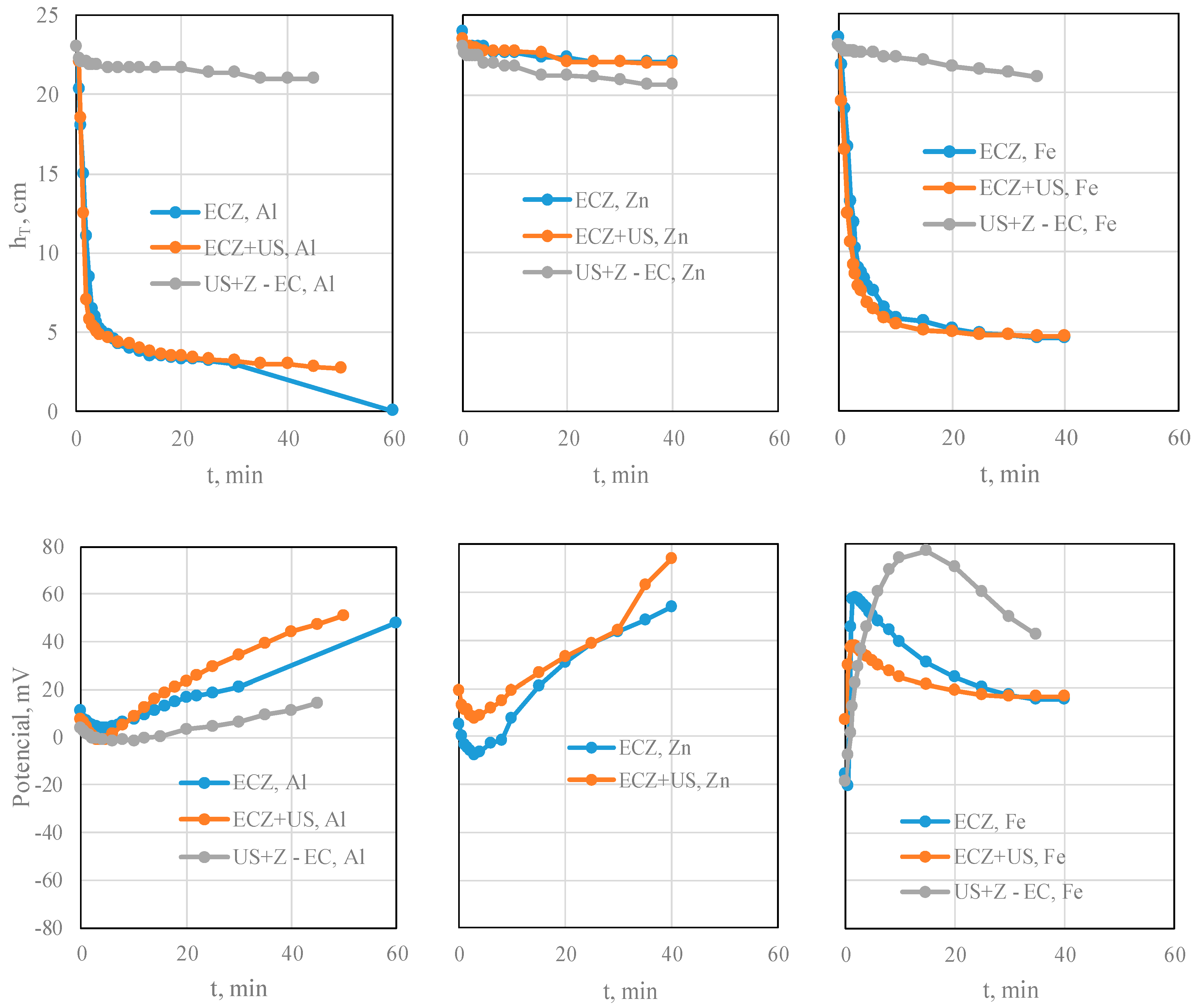 Processes 12 00951 g005