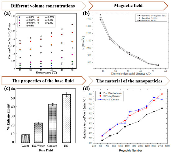 Processes 12 00955 g005