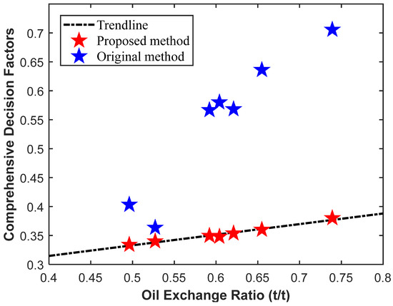 Processes 12 00958 g0a1