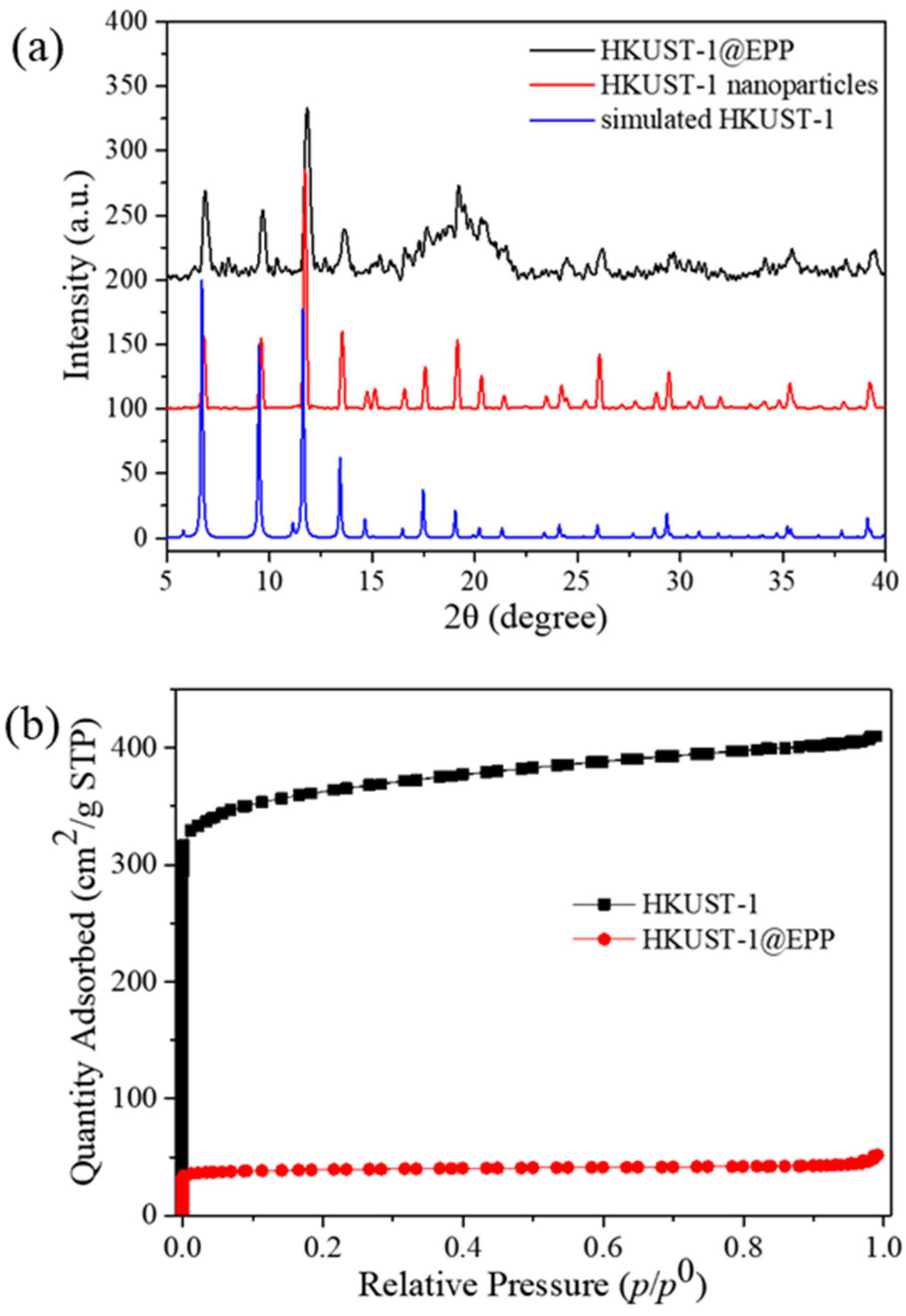 Processes 12 00961 g004