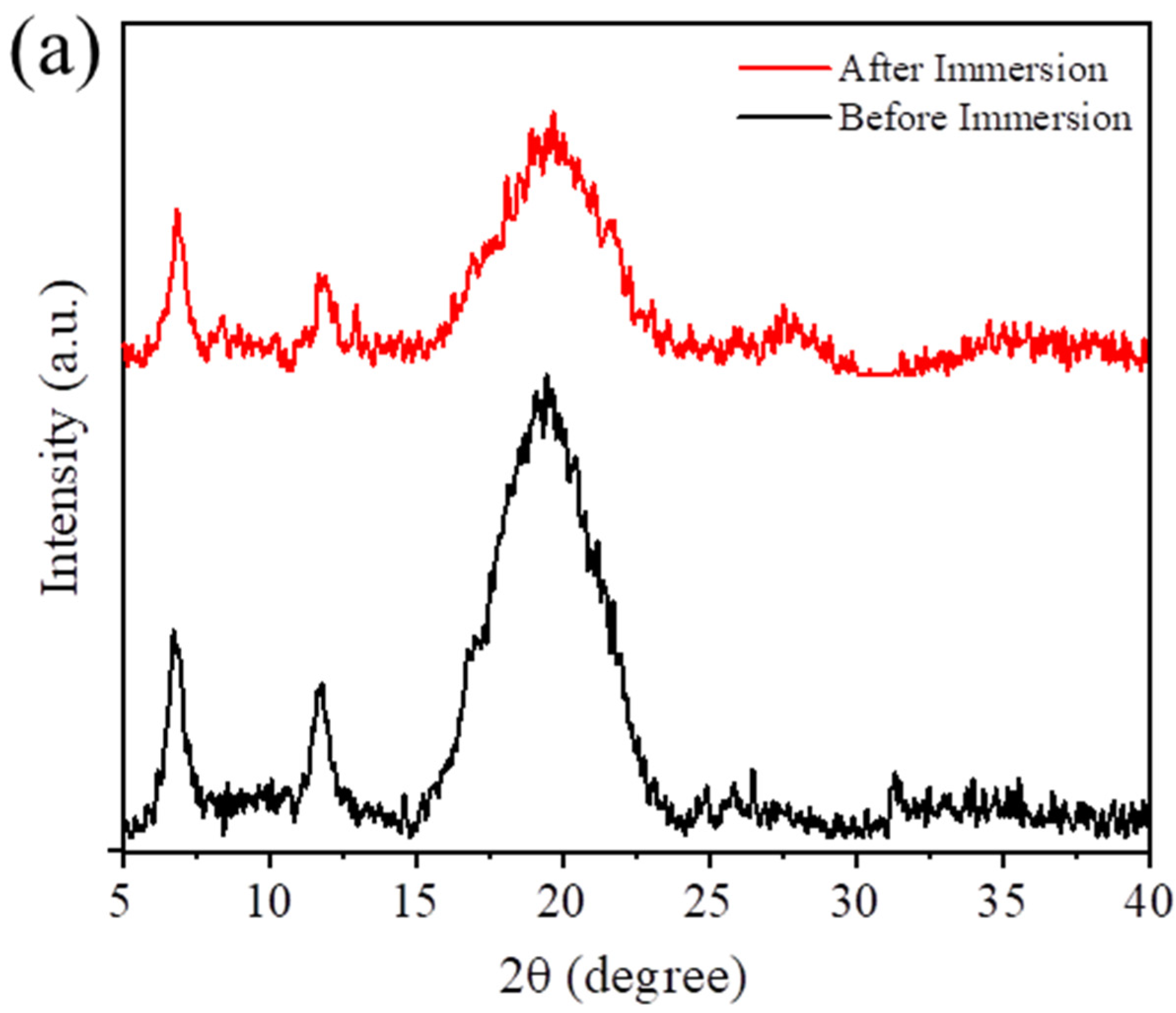 Processes 12 00961 g006a