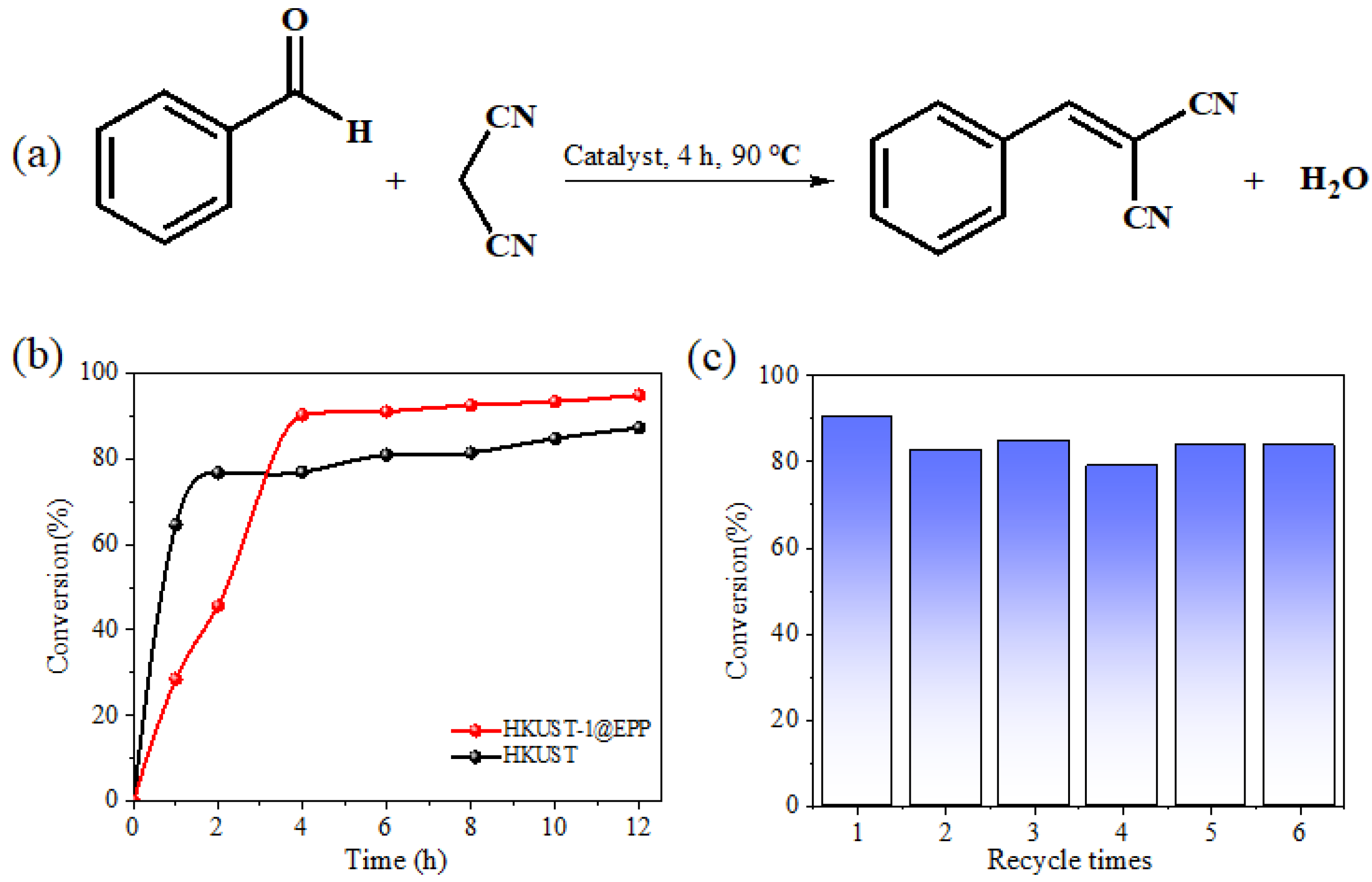 Processes 12 00961 g007