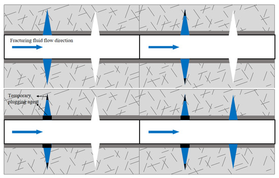 Processes 12 00965 g002