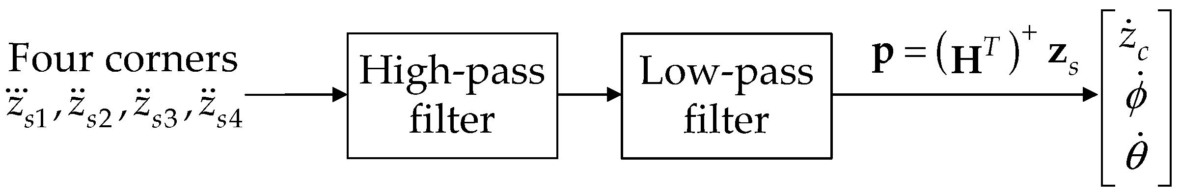 Processes 12 00968 g004