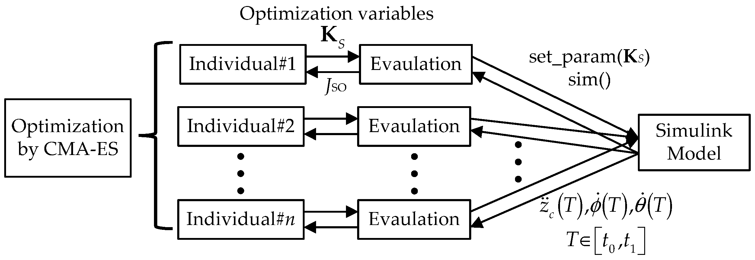 Processes 12 00968 g005