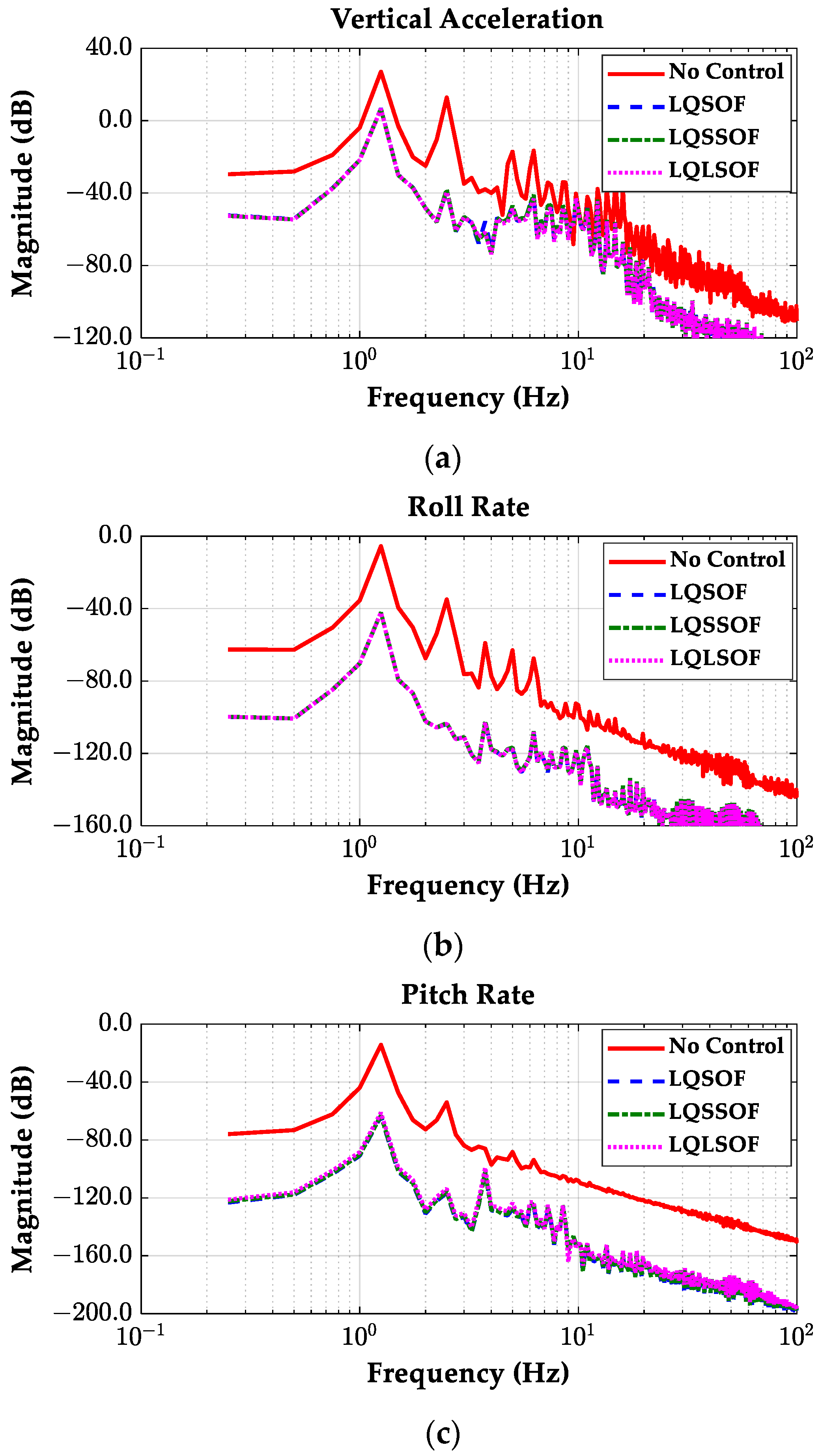 Processes 12 00968 g010