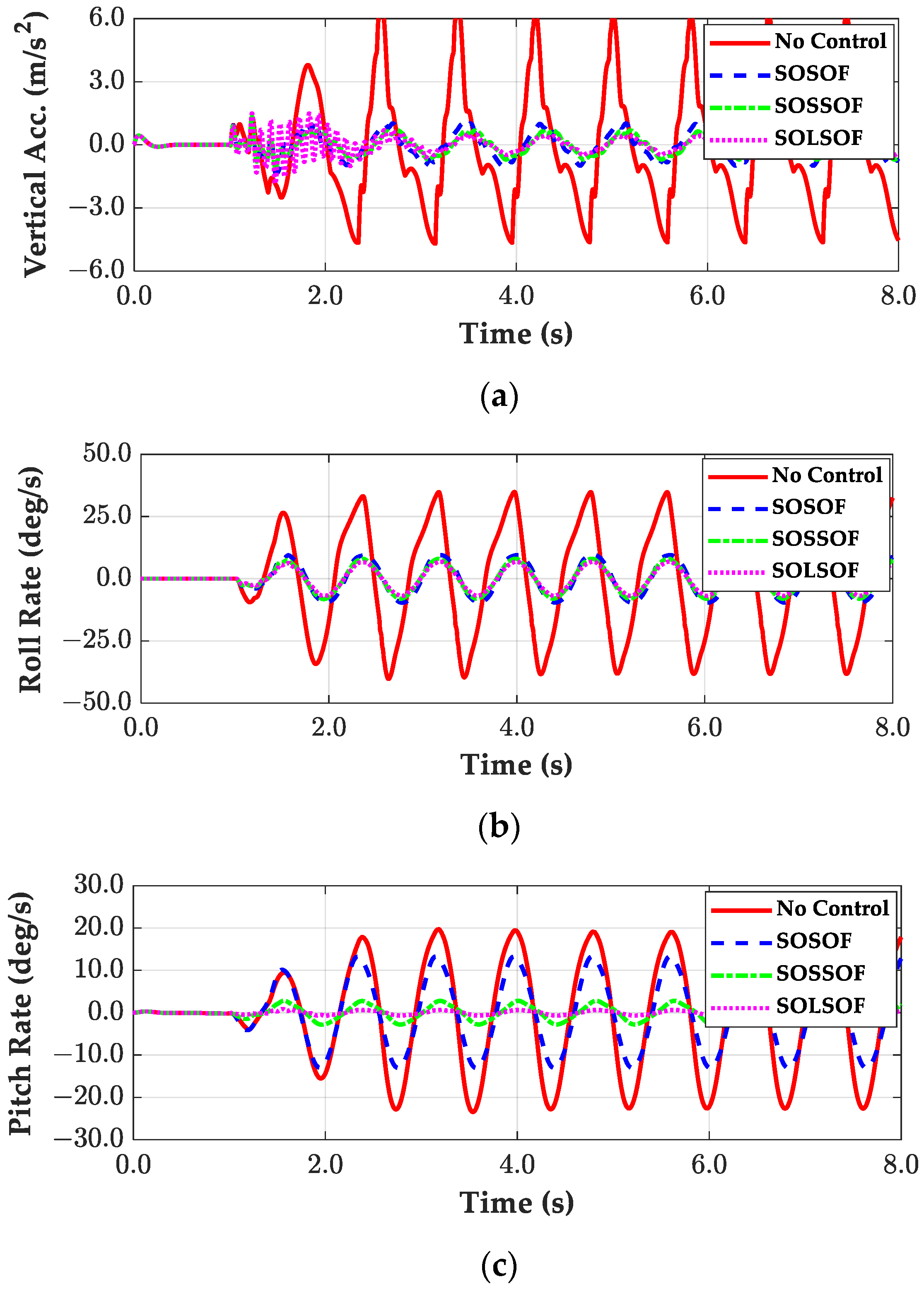 Processes 12 00968 g012a