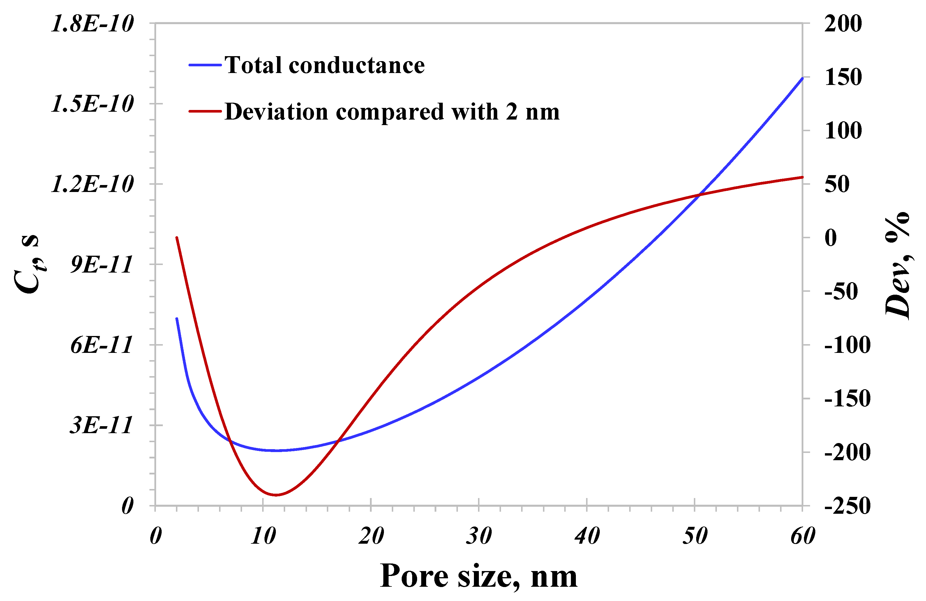 Processes 12 00972 g004