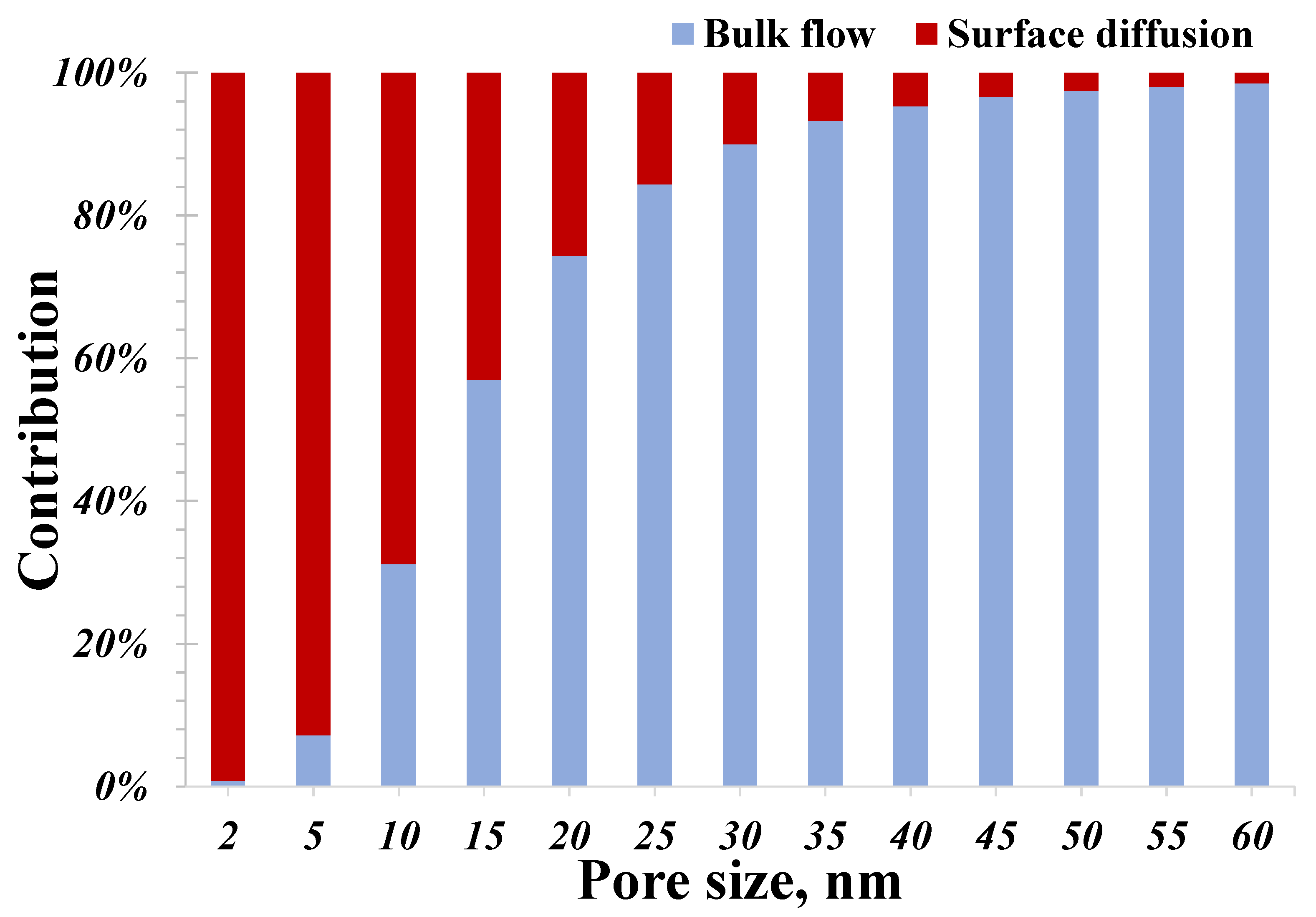 Processes 12 00972 g005