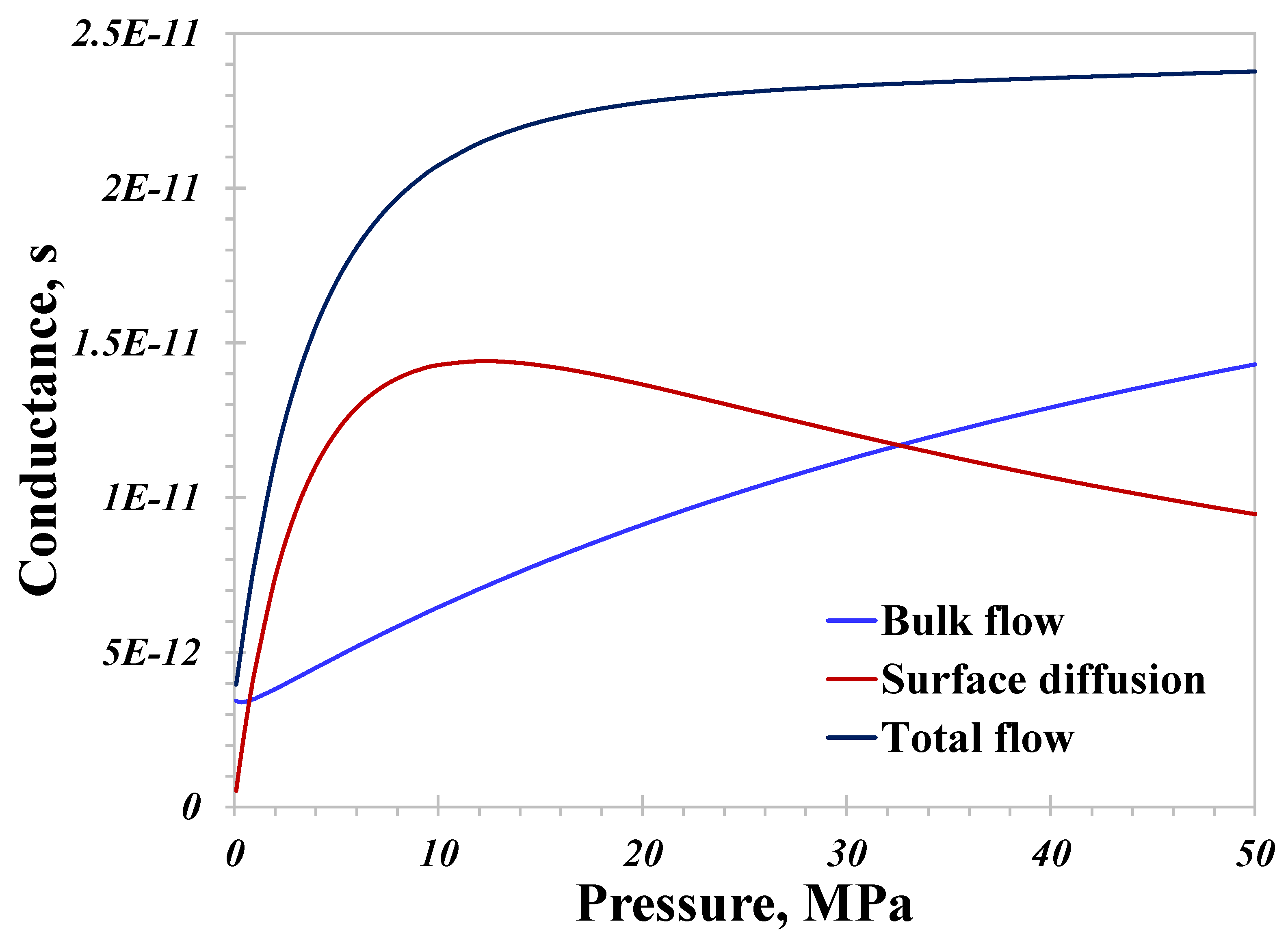 Processes 12 00972 g006