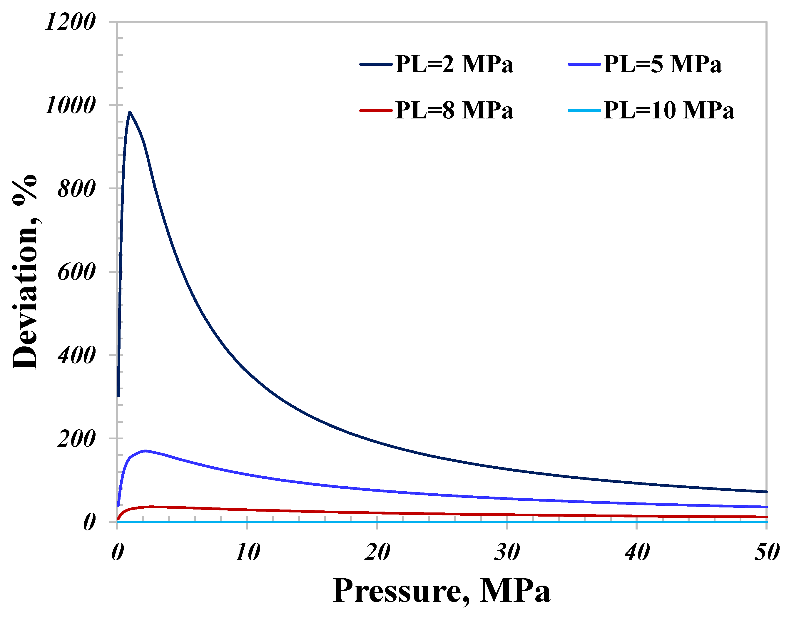 Processes 12 00972 g011