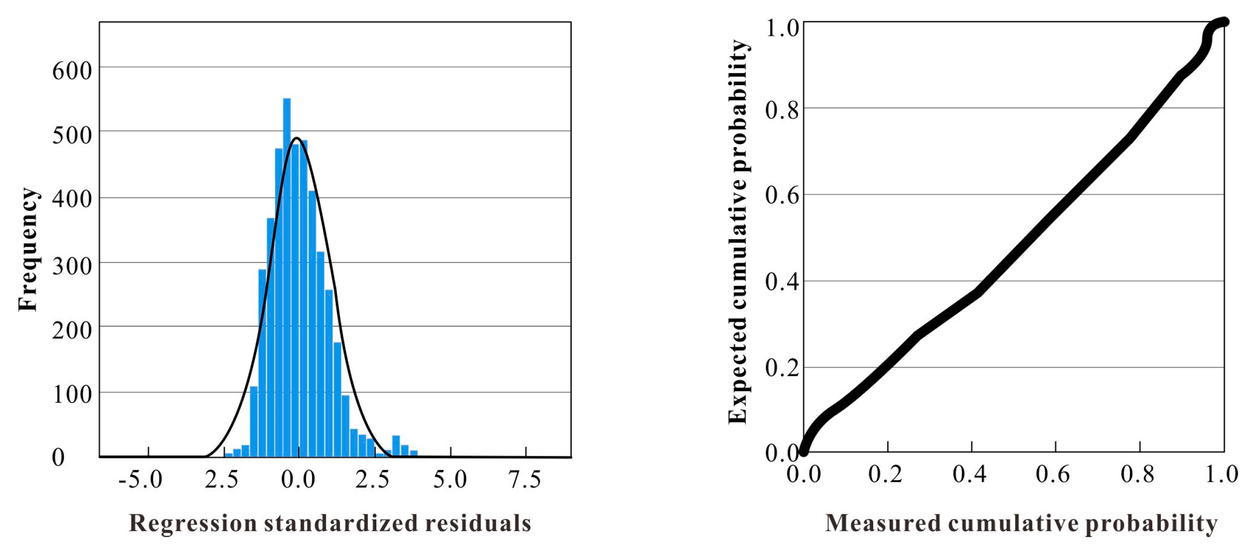 Processes 12 00975 g004
