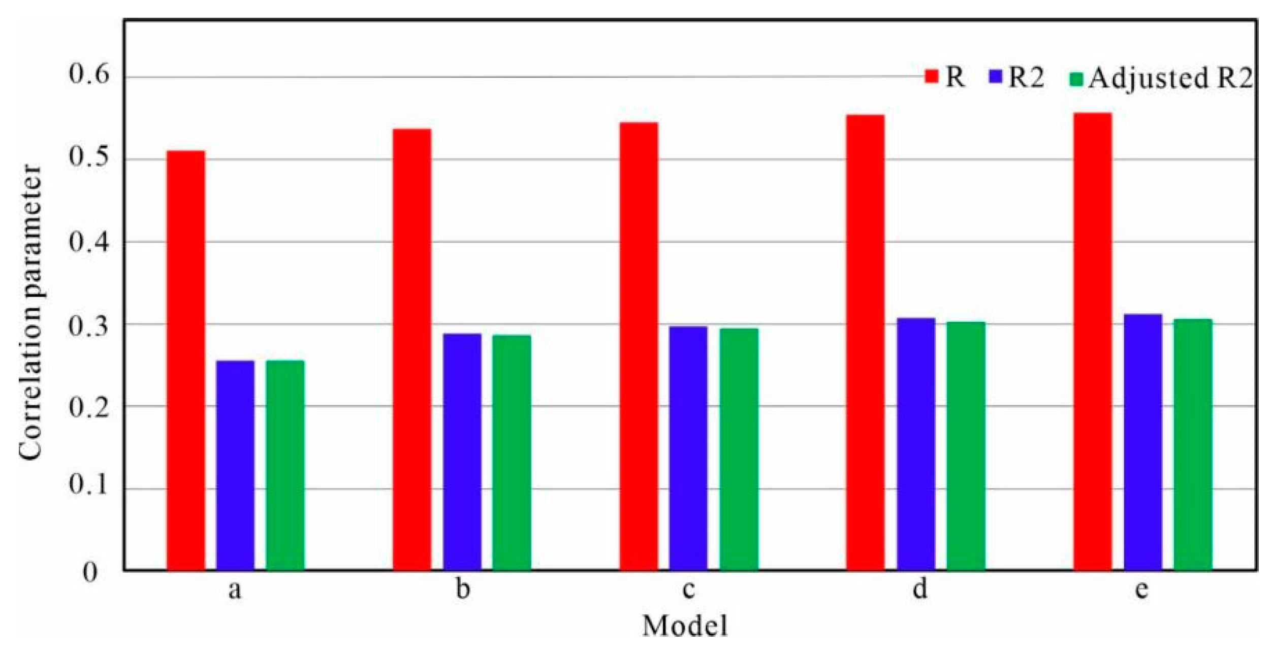 Processes 12 00975 g005