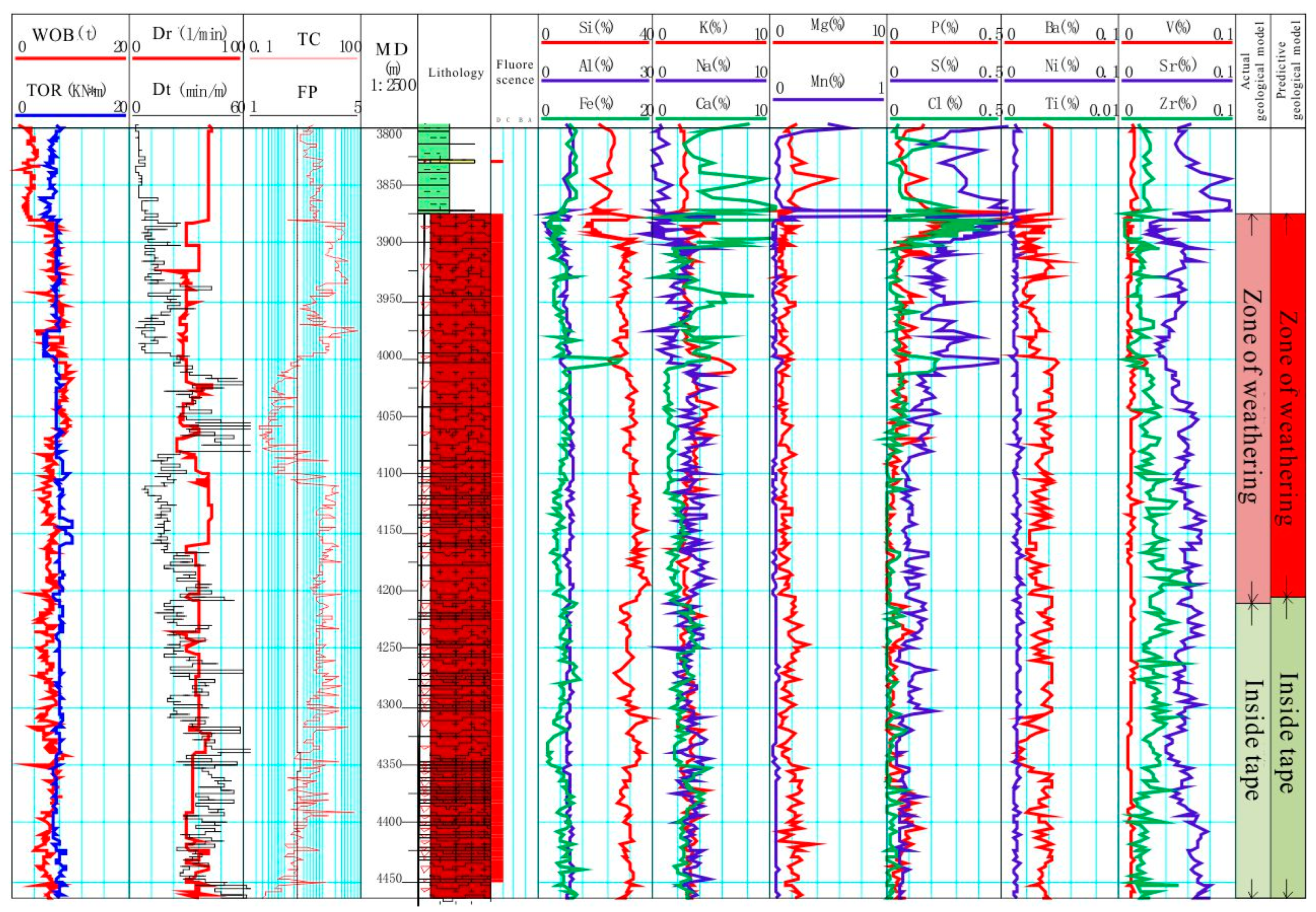 Processes 12 00975 g006