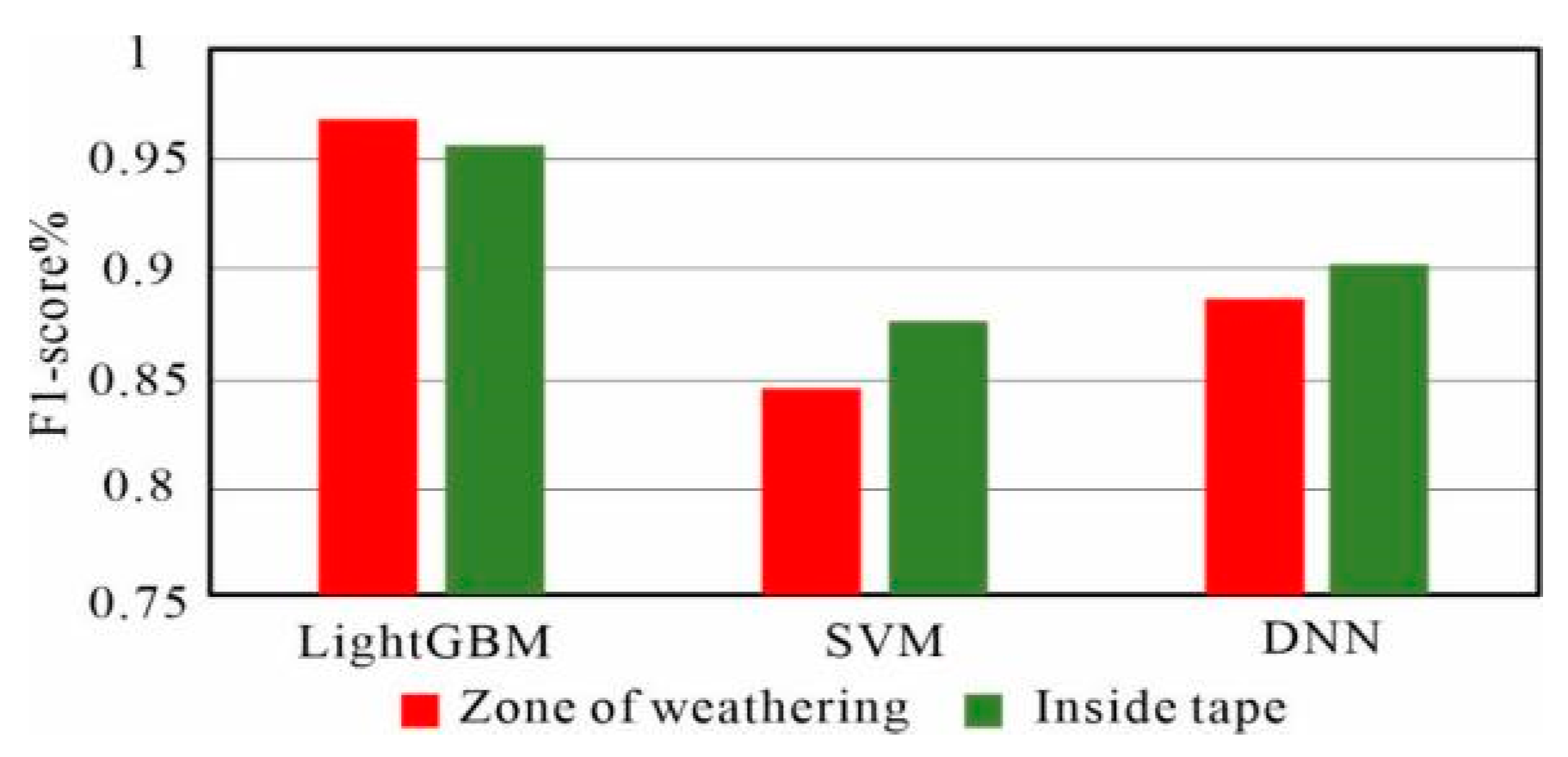 Processes 12 00975 g007