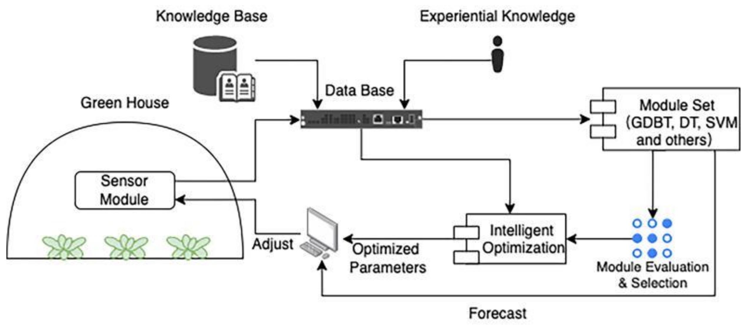 Processes 12 00977 g001