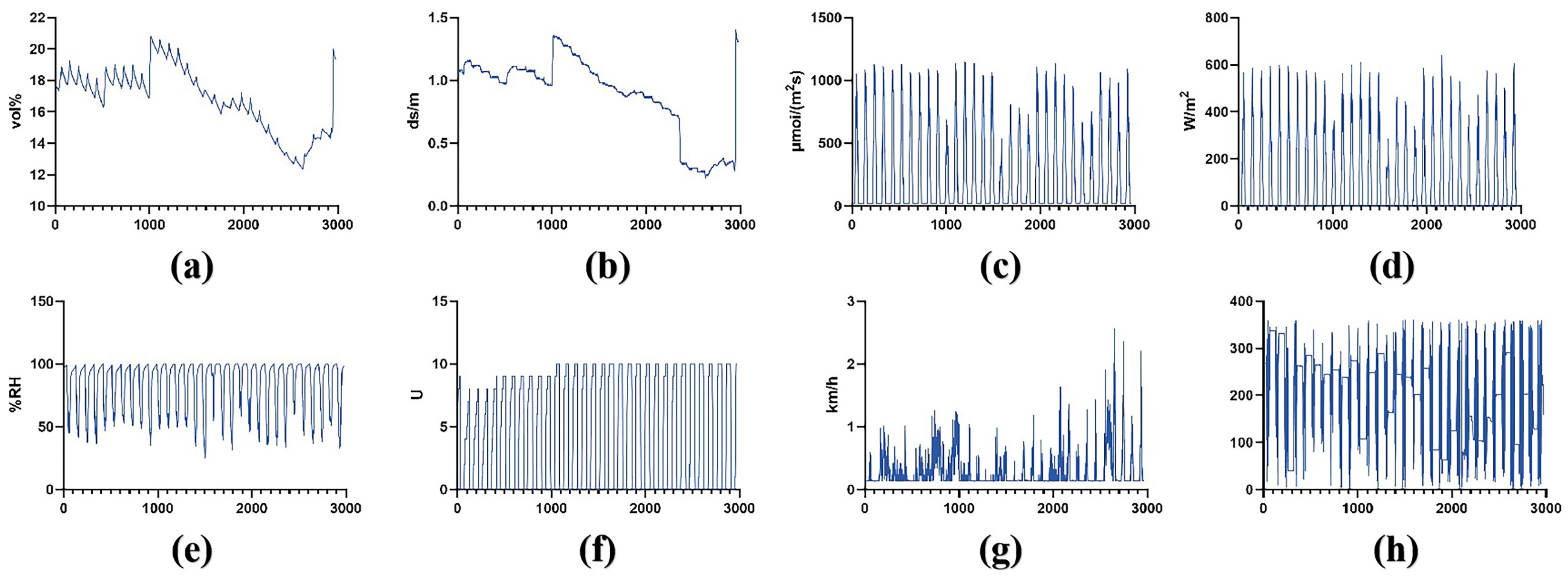Processes 12 00977 g003