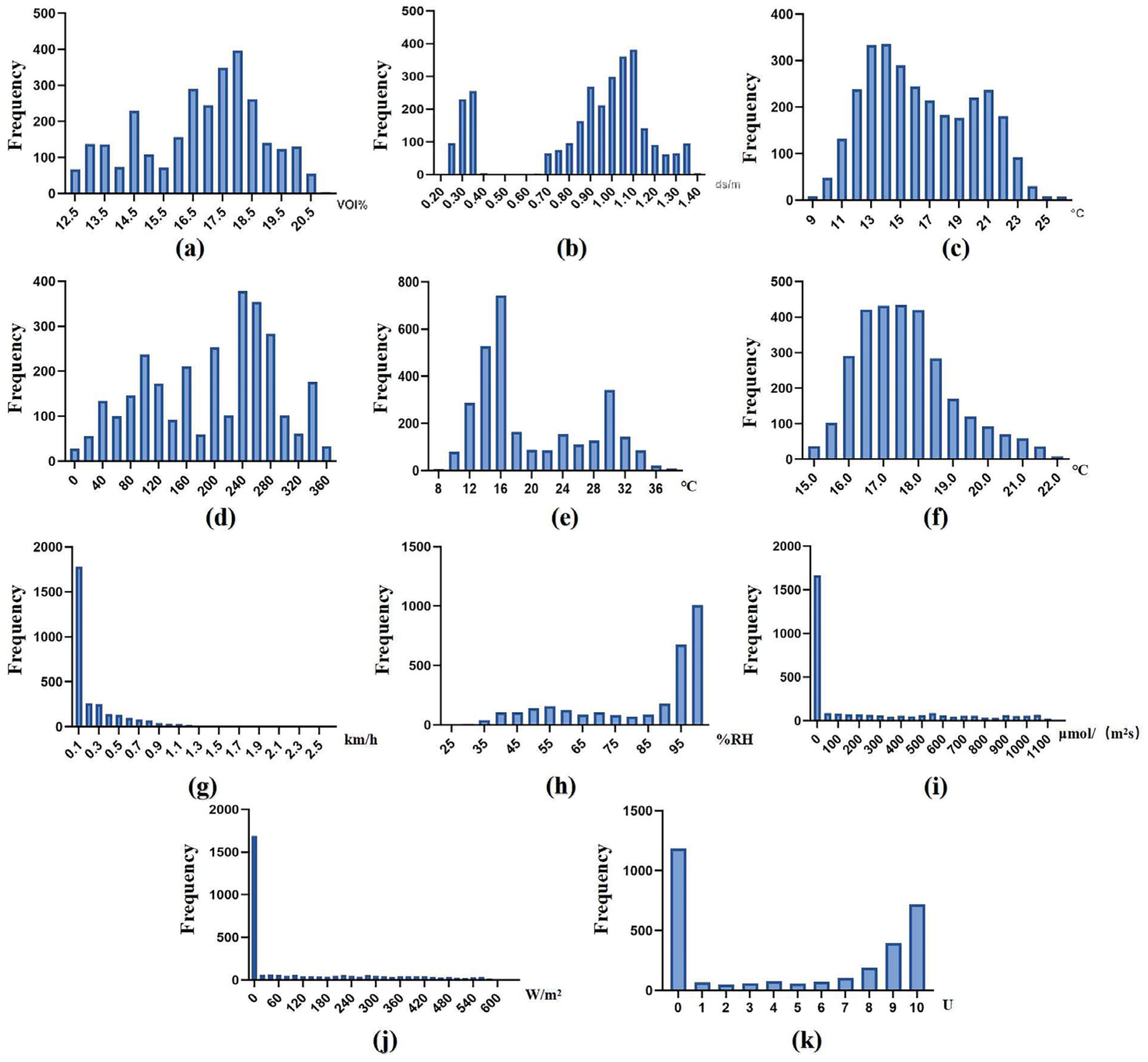 Processes 12 00977 g004
