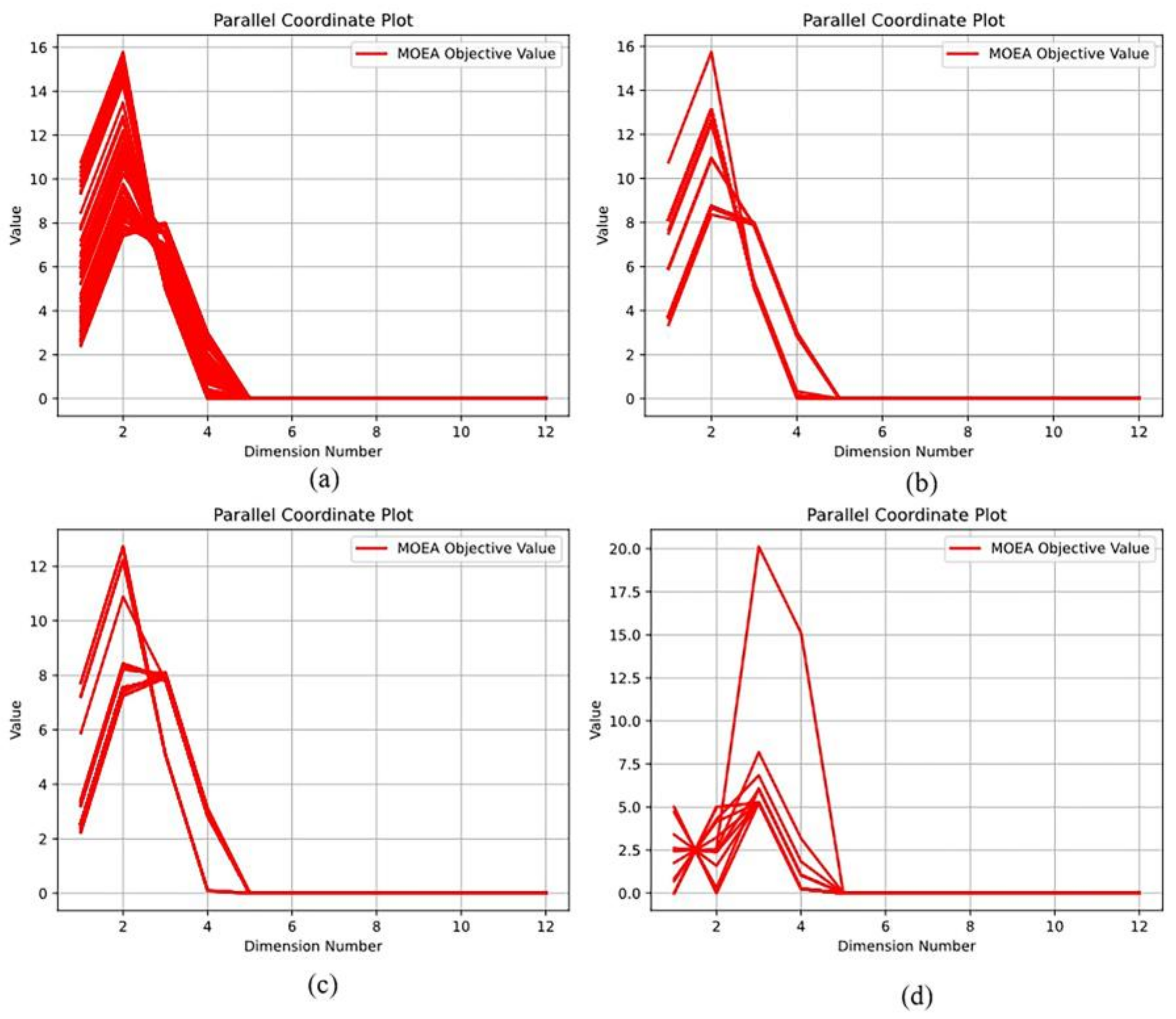 Processes 12 00977 g007