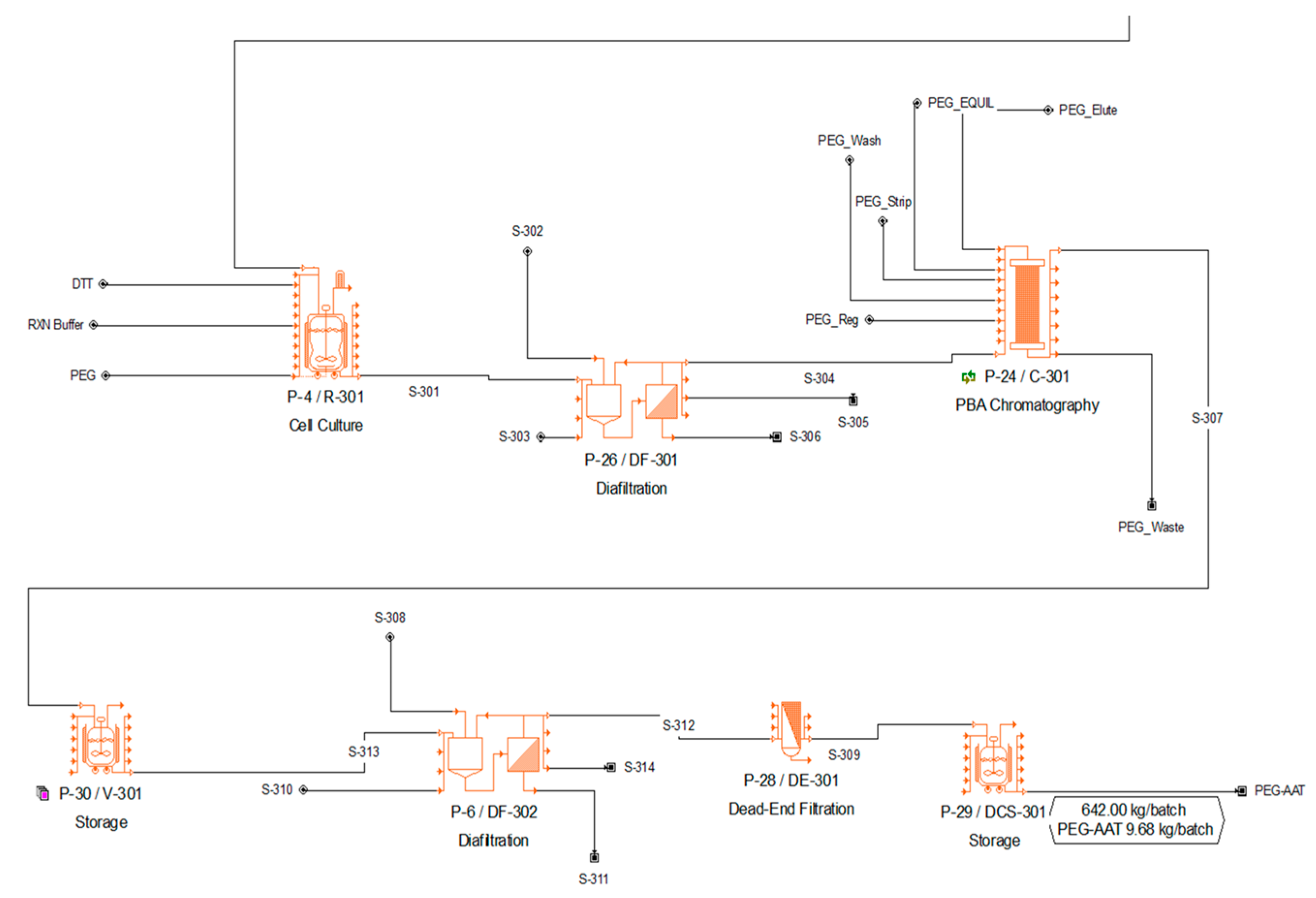 Processes 12 00979 g003