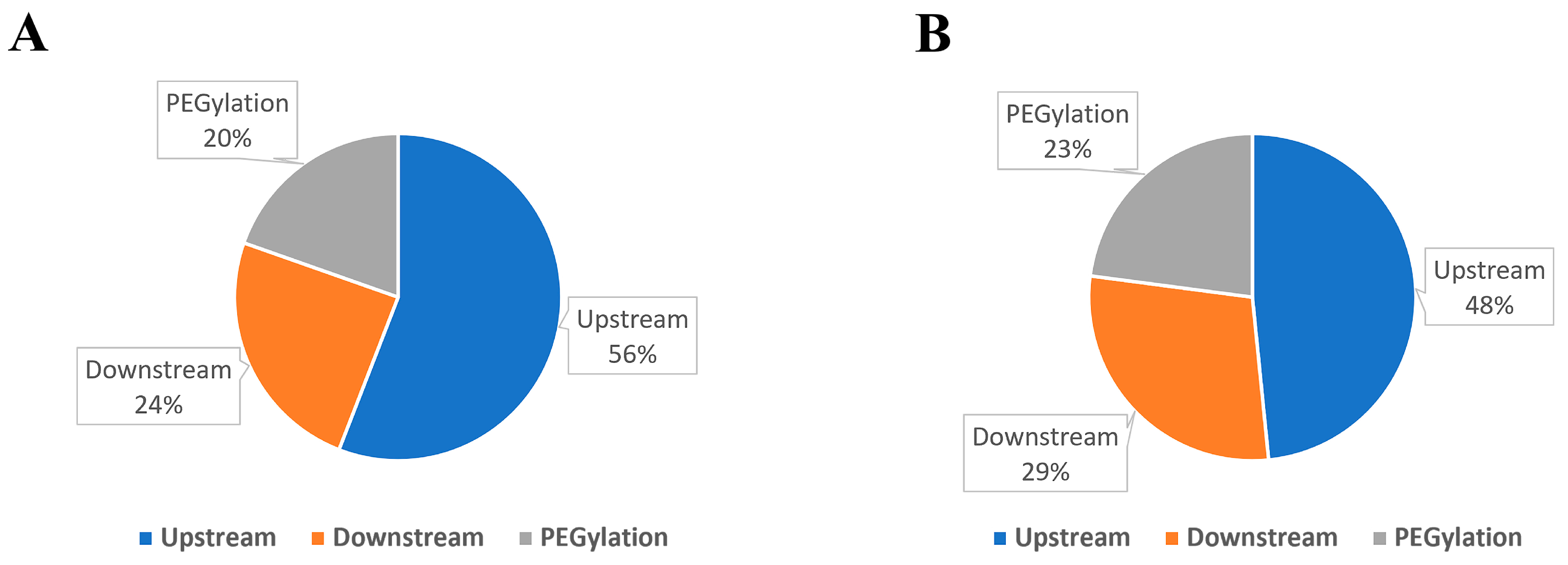 Processes 12 00979 g004