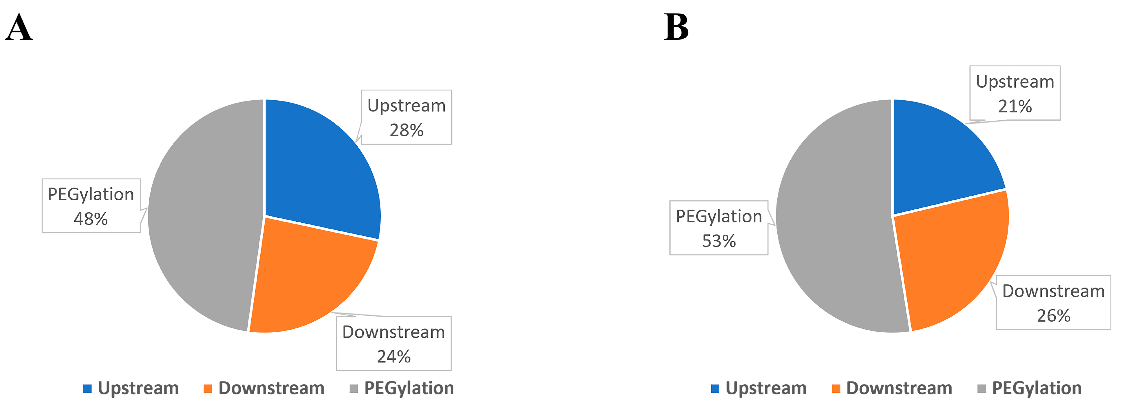 Processes 12 00979 g005