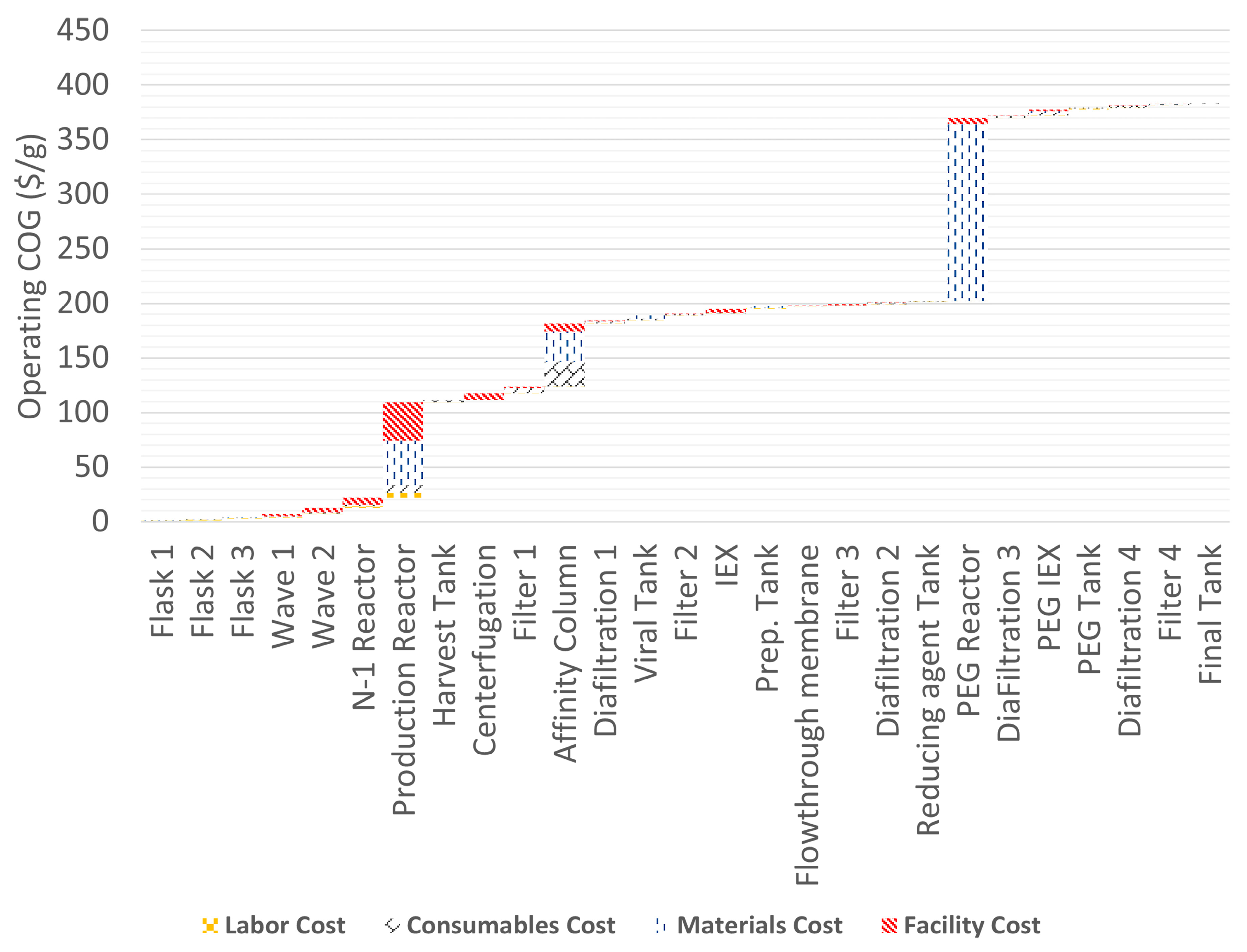 Processes 12 00979 g007
