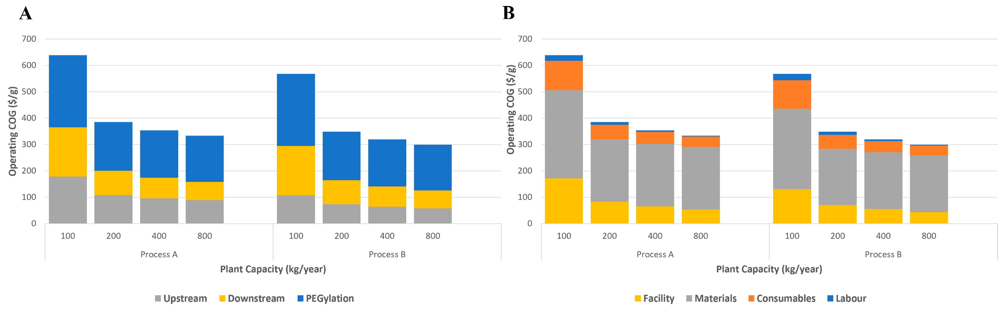 Processes 12 00979 g010