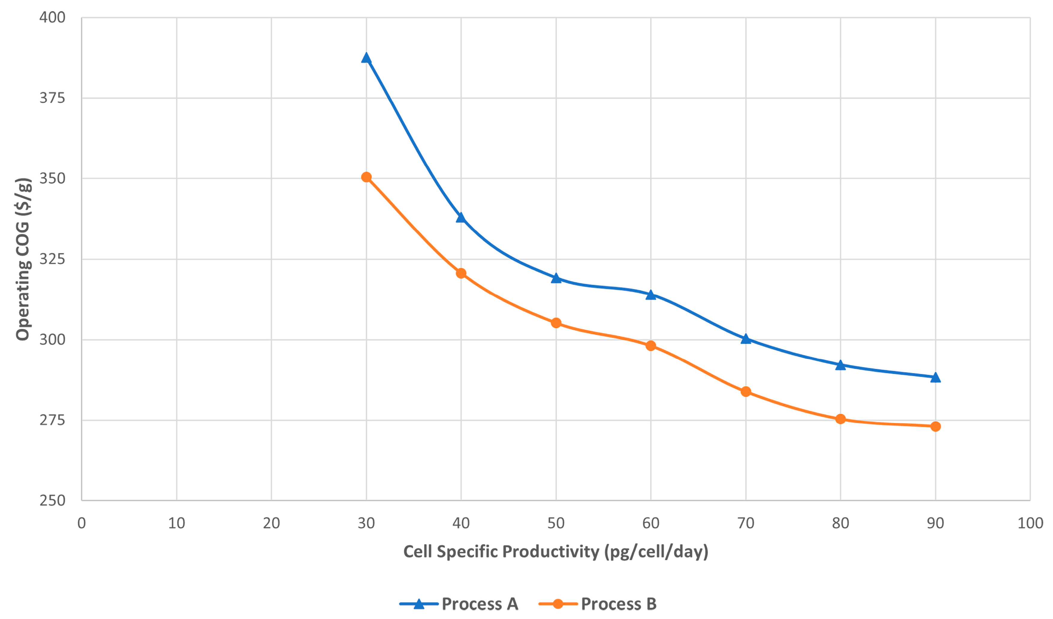Processes 12 00979 g011