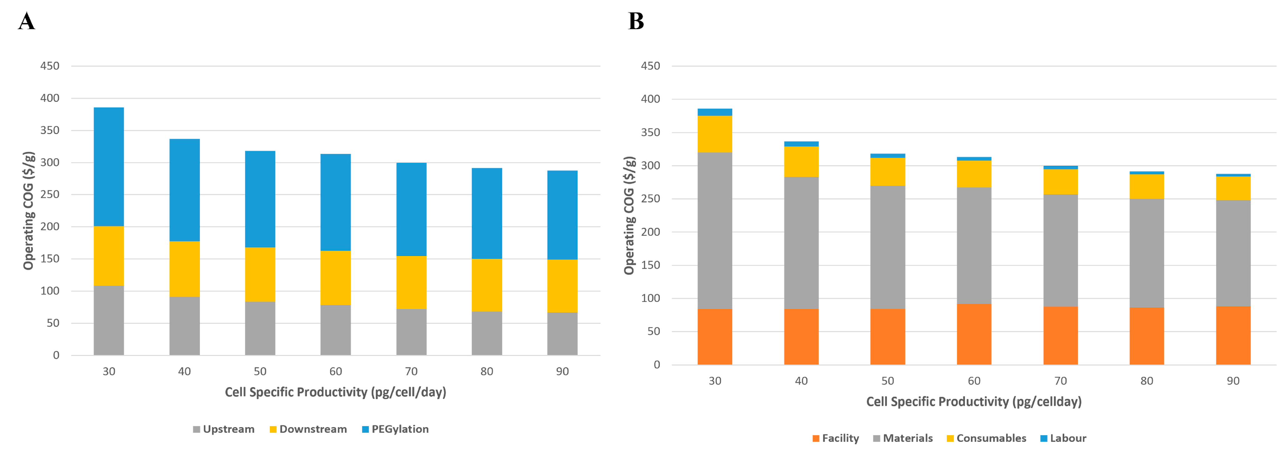 Processes 12 00979 g012