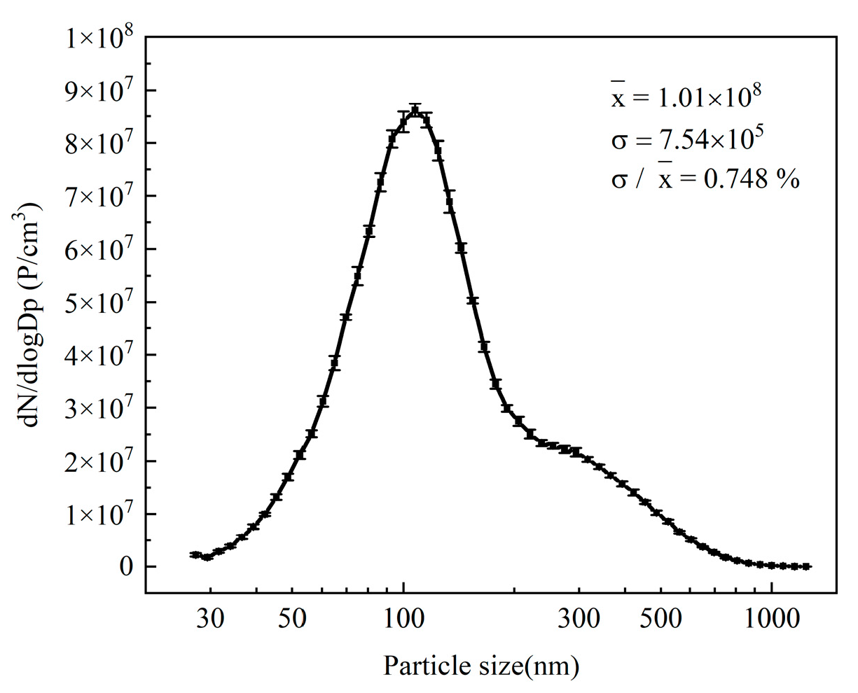 Processes 12 00981 g003