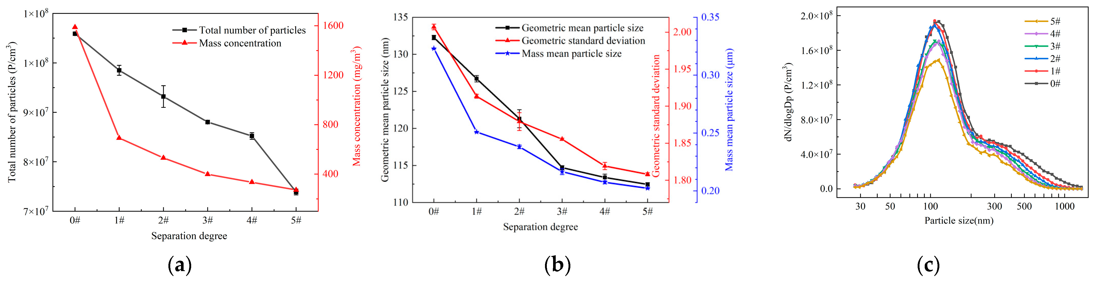 Processes 12 00981 g004