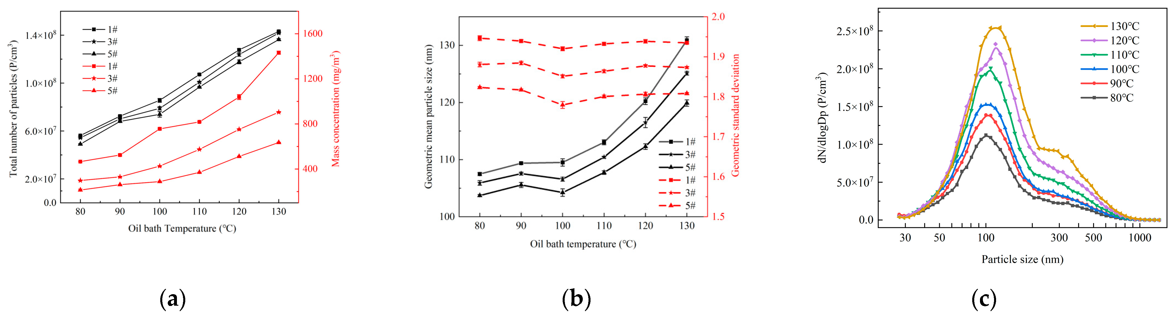 Processes 12 00981 g005