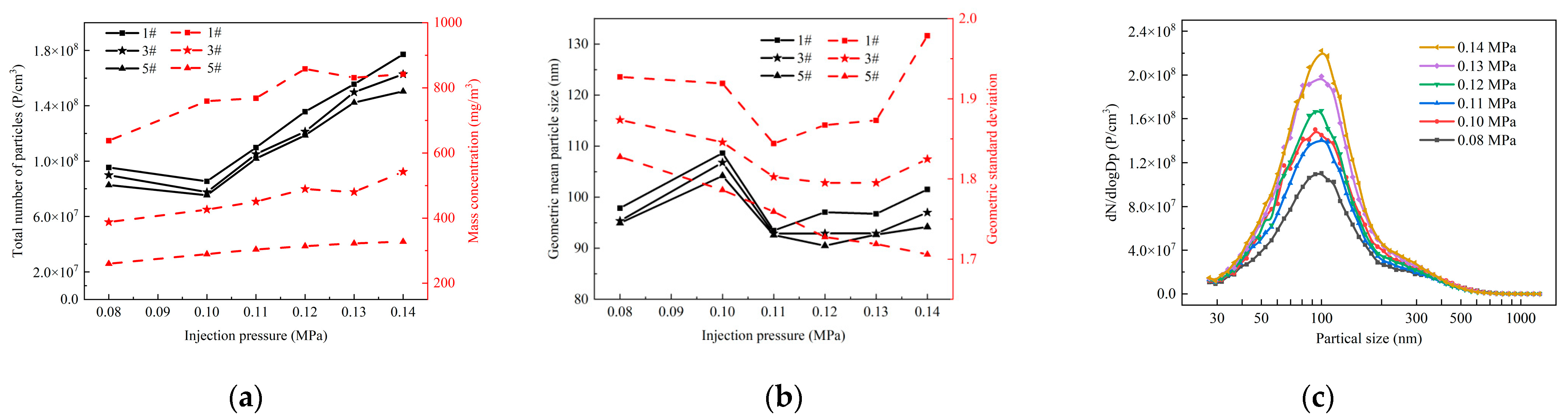 Processes 12 00981 g006