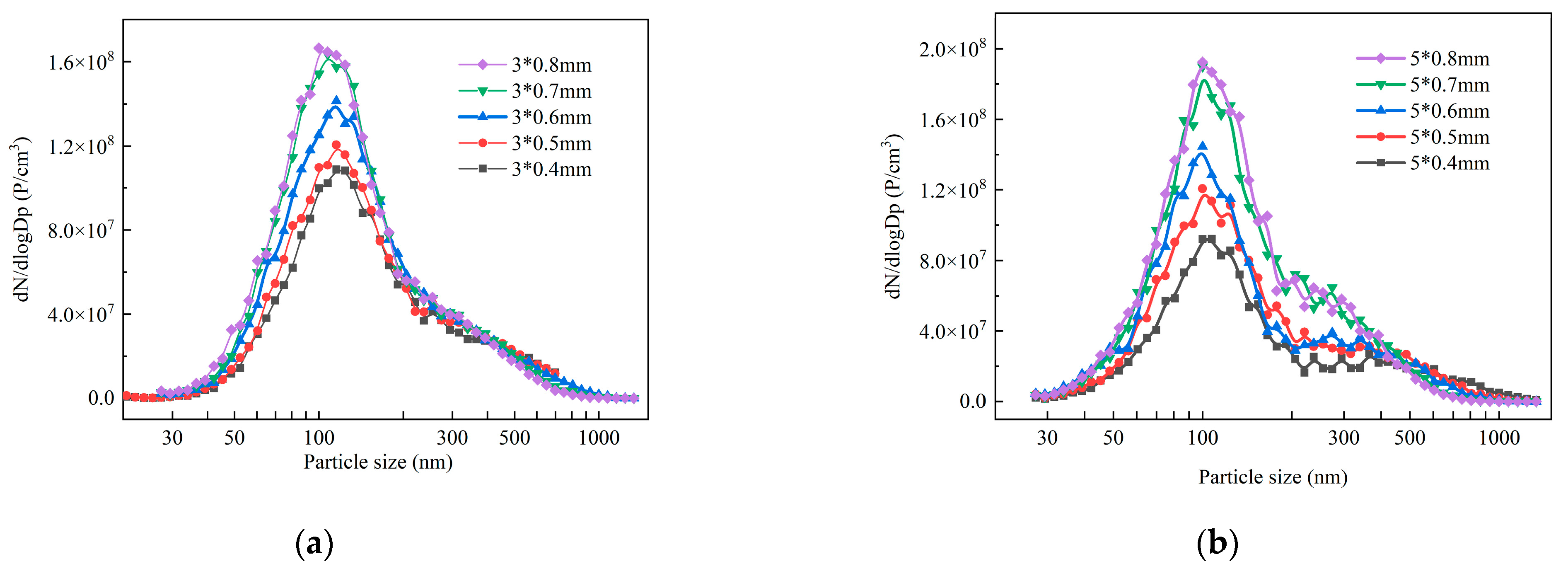 Processes 12 00981 g009
