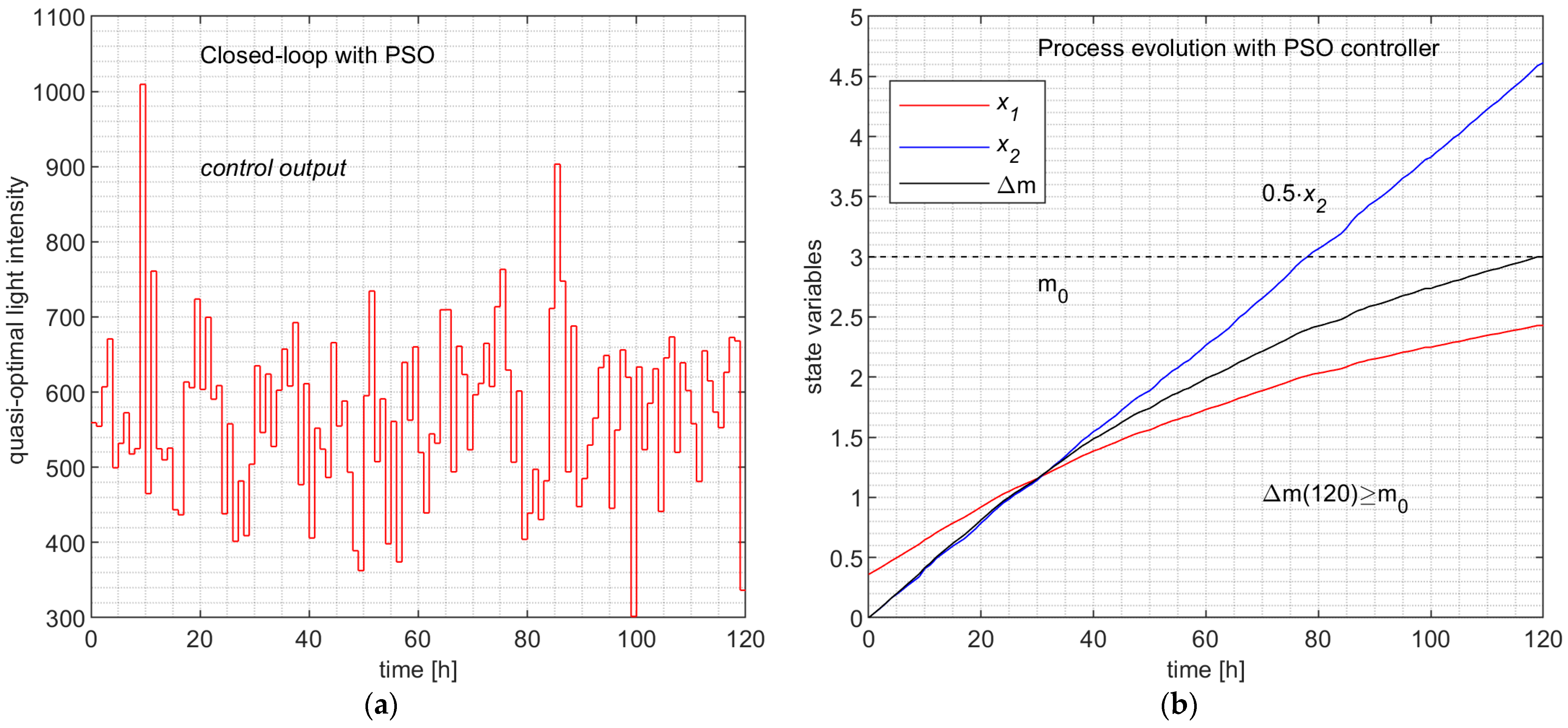 Processes 12 00991 g009