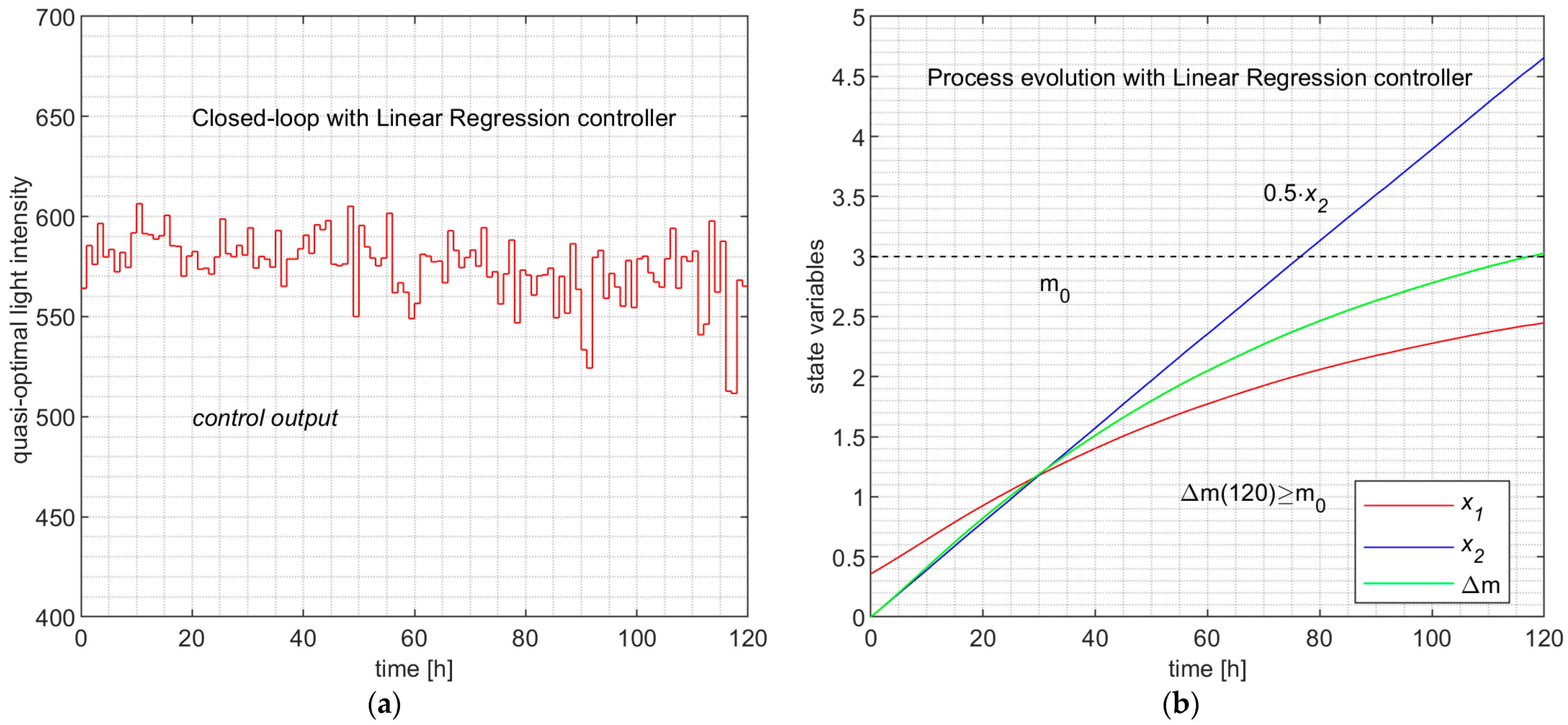 Processes 12 00991 g010