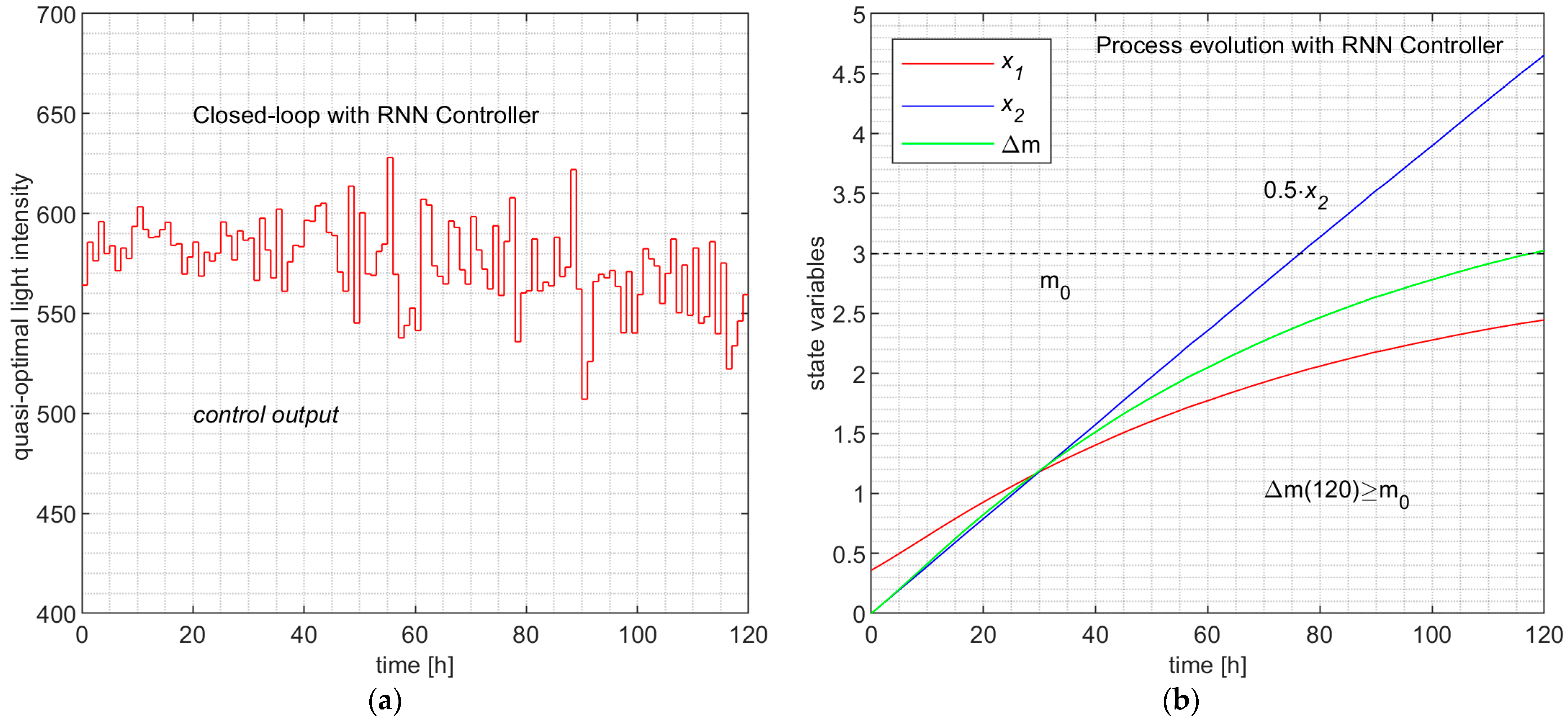 Processes 12 00991 g011