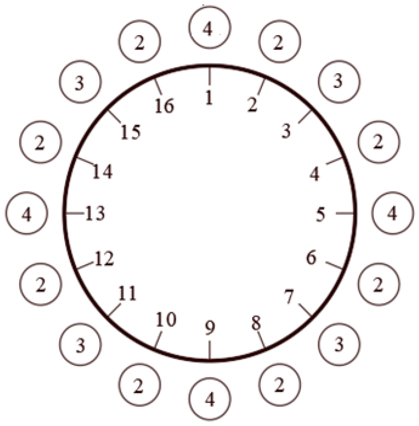 Processes 12 00993 g003