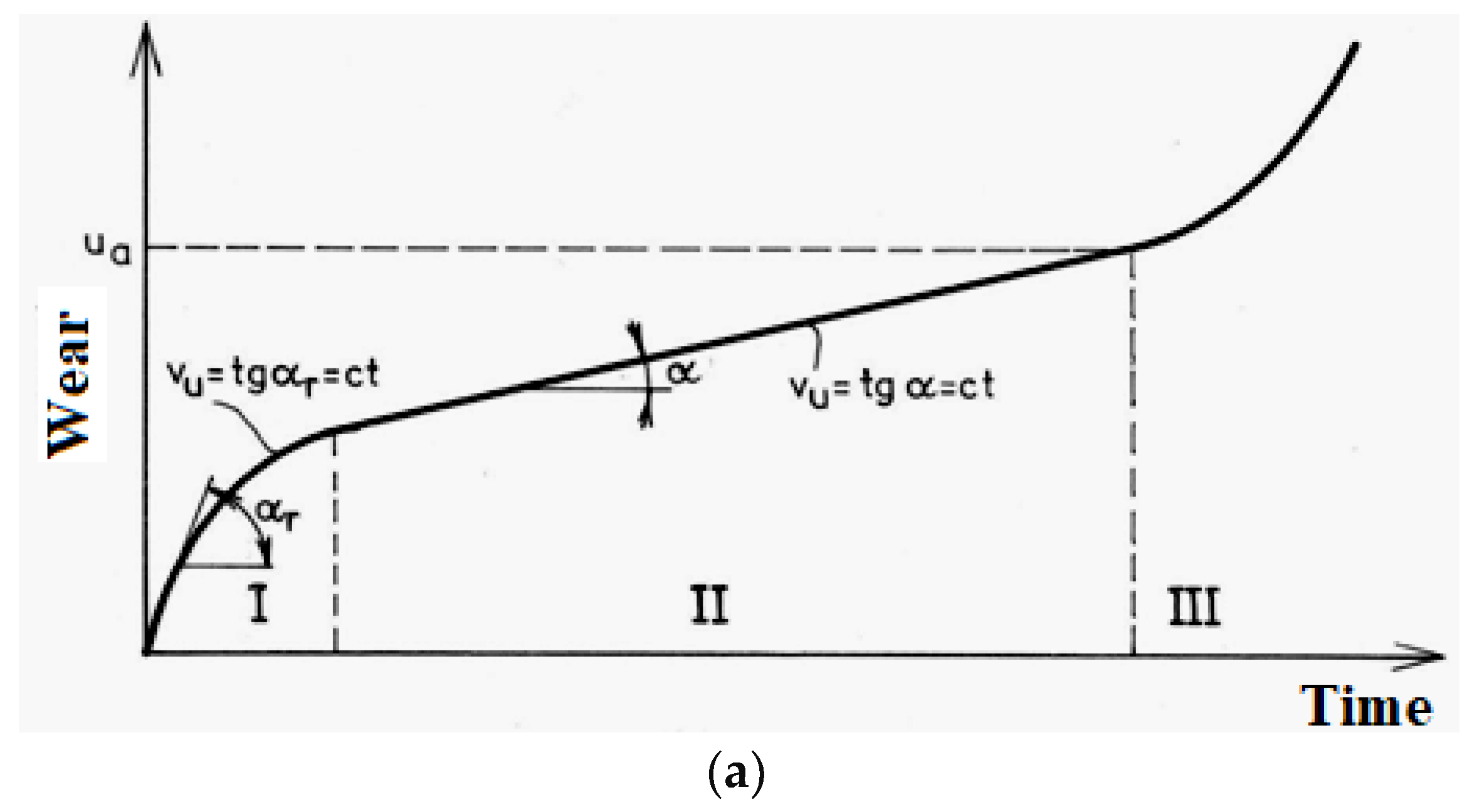 Processes 12 00993 g005a