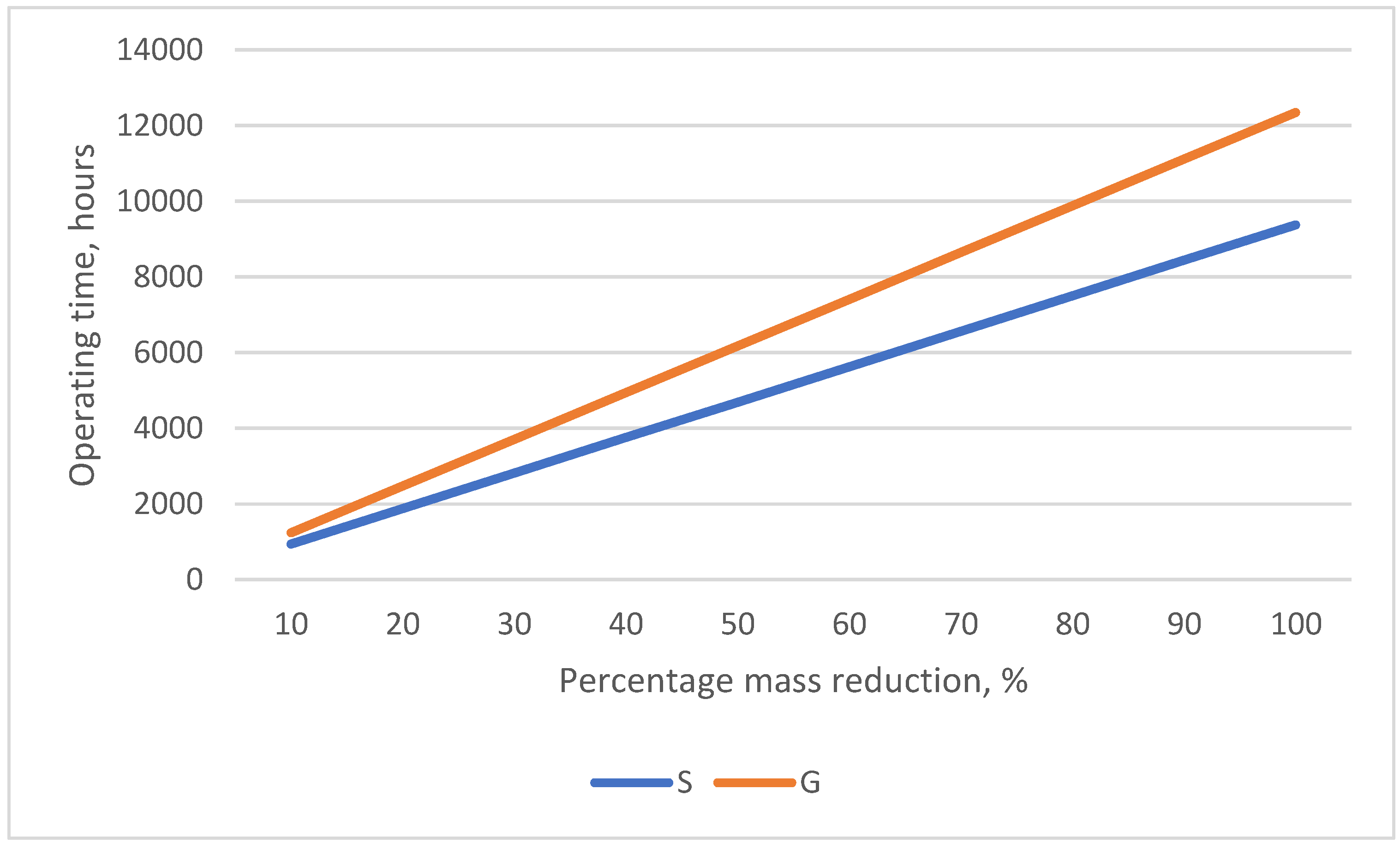 Processes 12 00993 g006