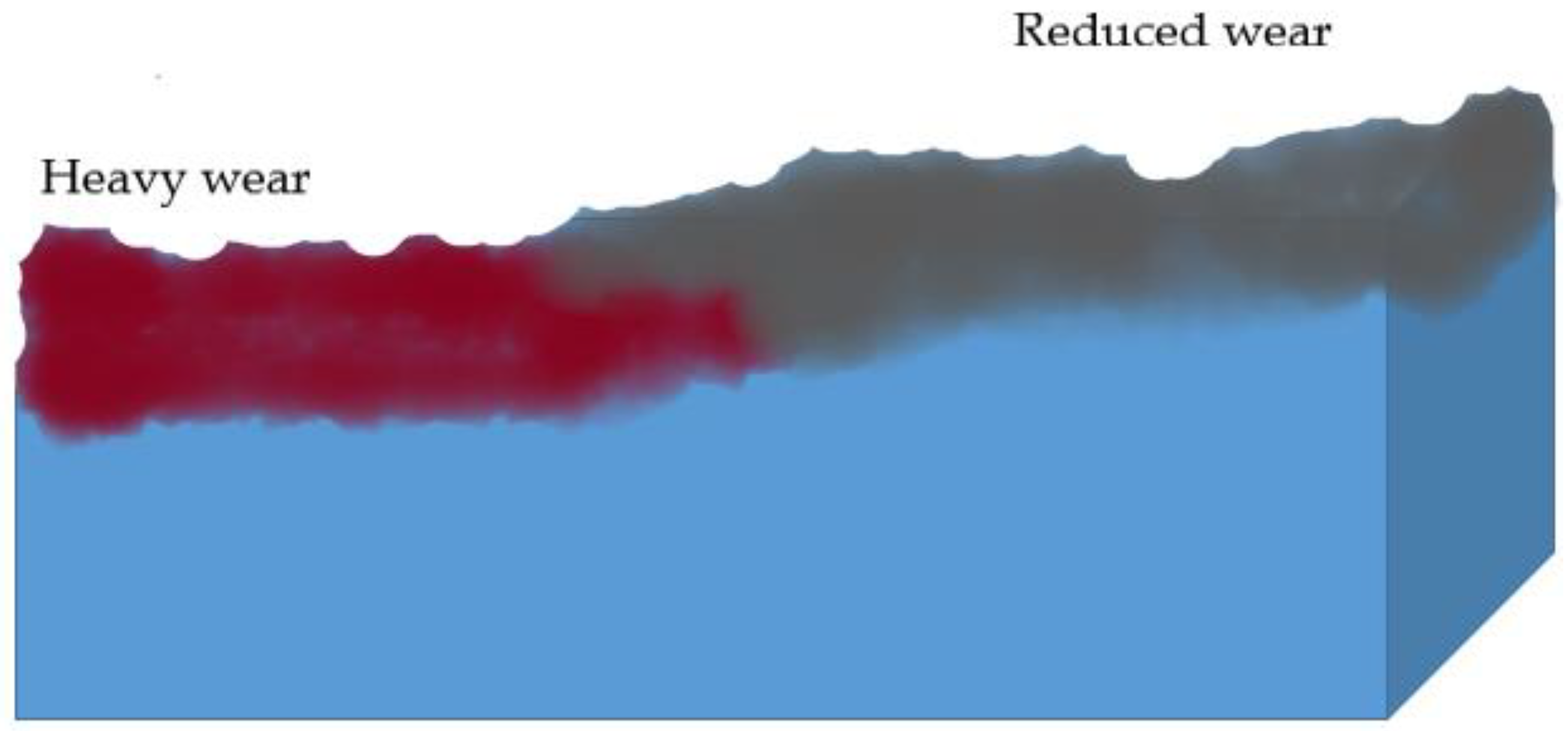 Processes 12 00993 g007