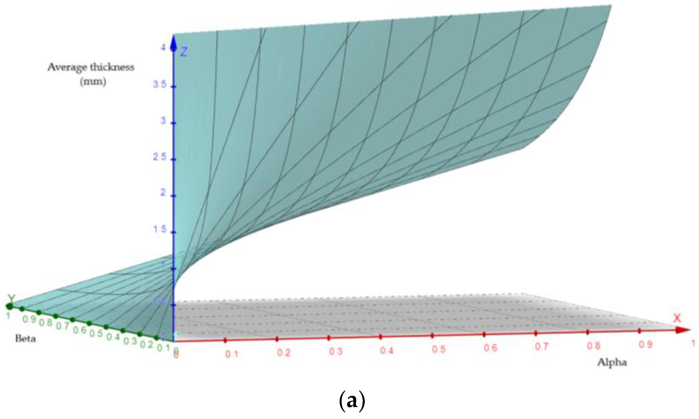 Processes 12 00993 g008a
