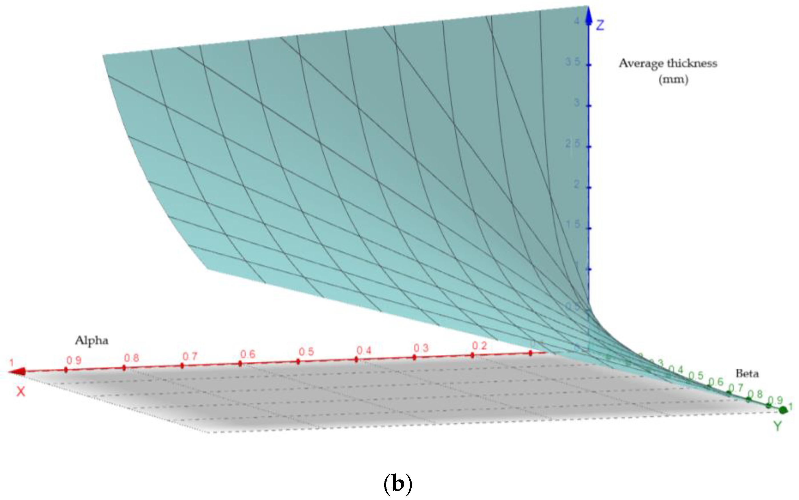 Processes 12 00993 g008b