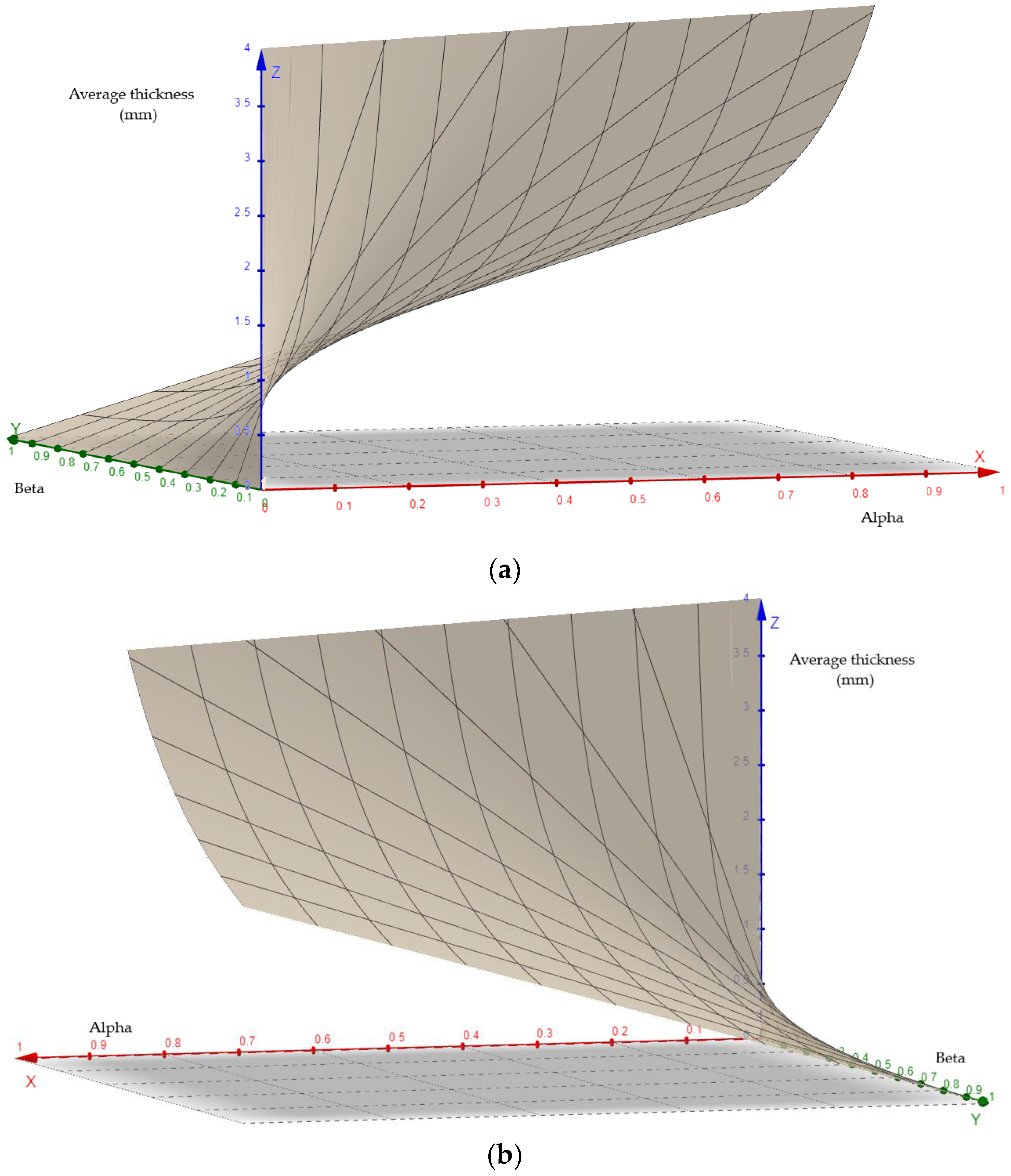 Processes 12 00993 g009